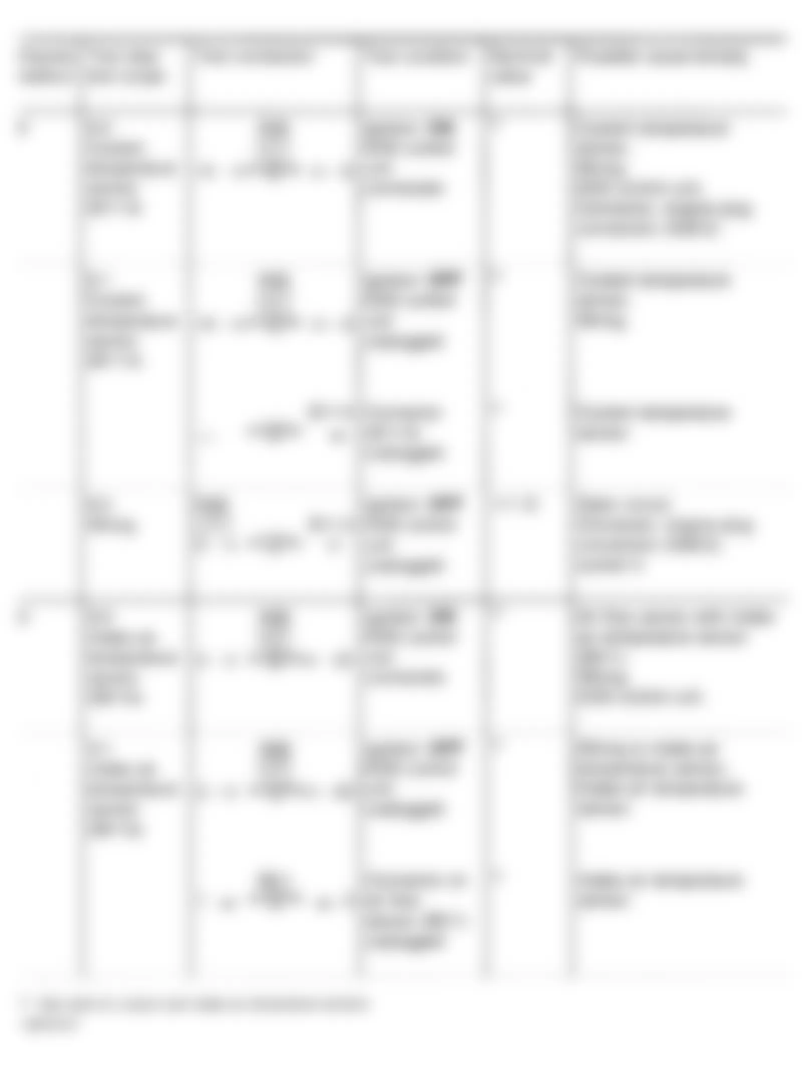 Mercedes-Benz S350 1994 - Component Locations -  Fault Code Diagnostic Test Schematic (5 Of 10)