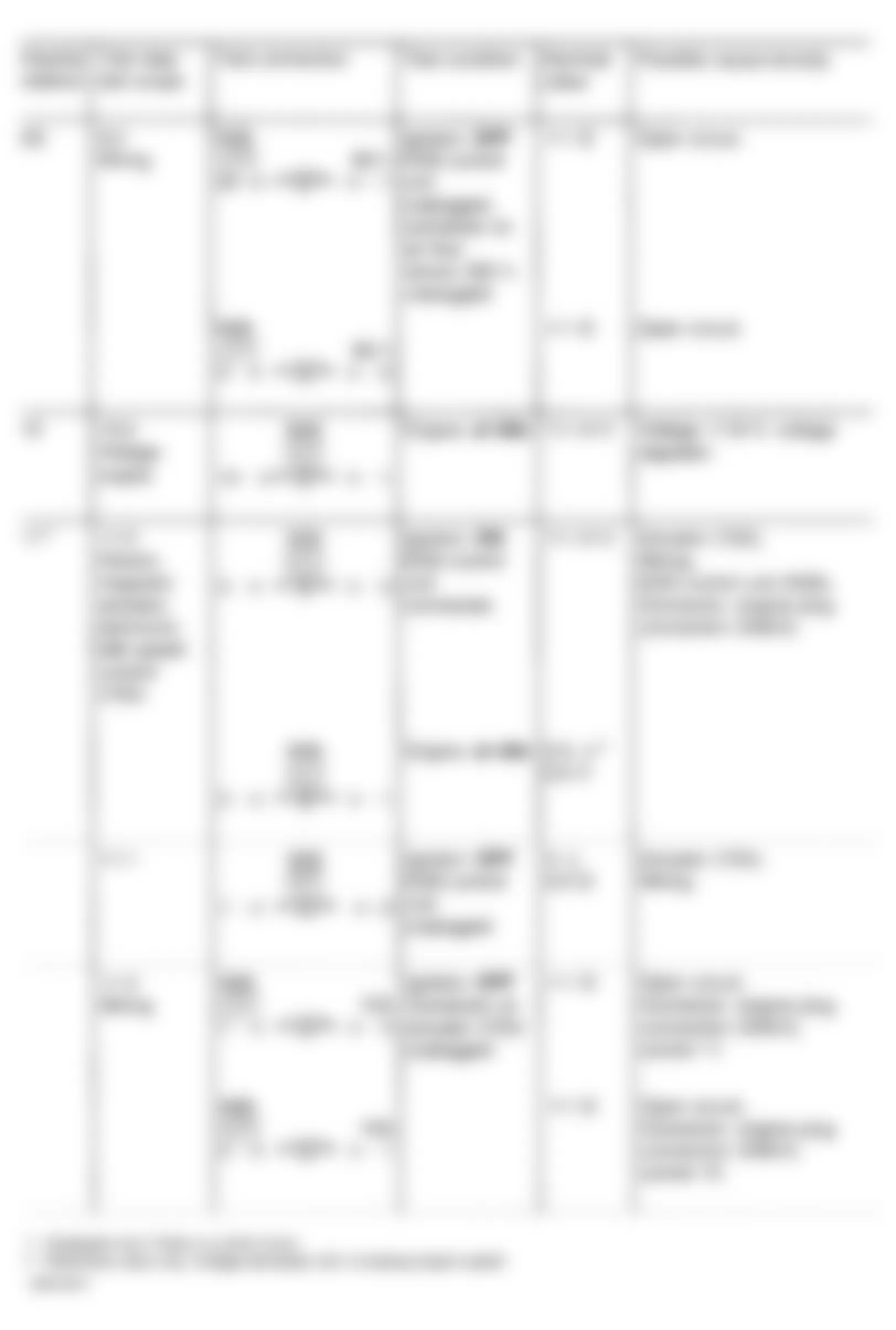 Mercedes-Benz S350 1994 - Component Locations -  Fault Code Diagnostic Test Schematic (6 Of 10)