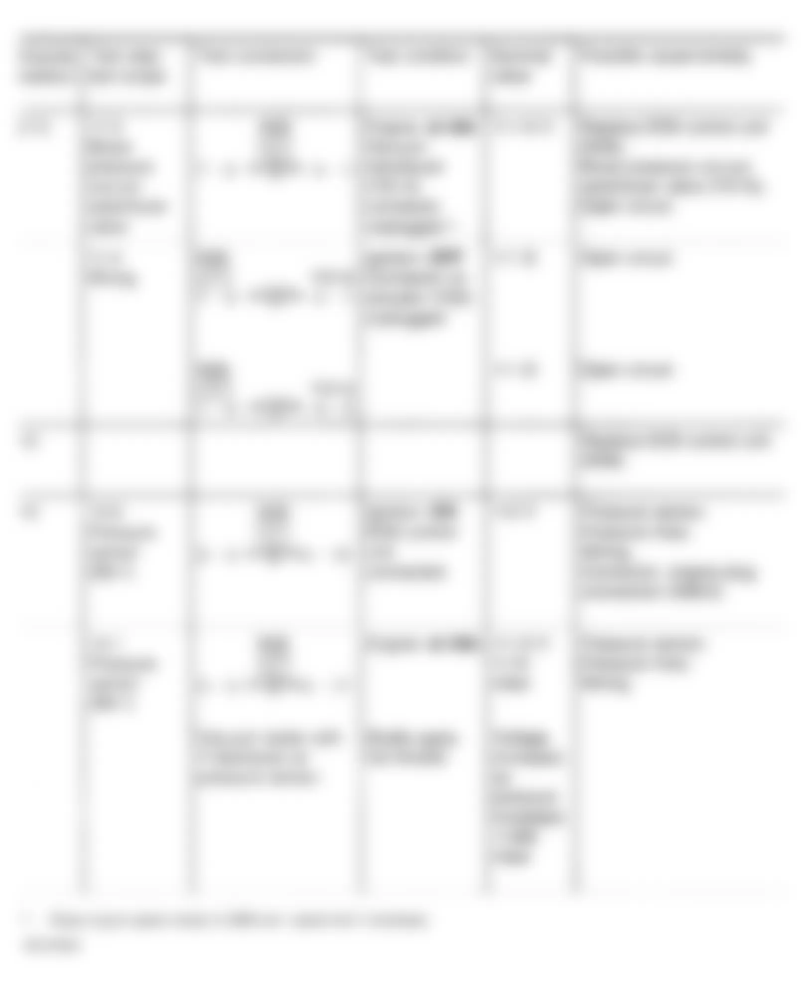 Mercedes-Benz S350 1994 - Component Locations -  Fault Code Diagnostic Test Schematic (7 Of 10)