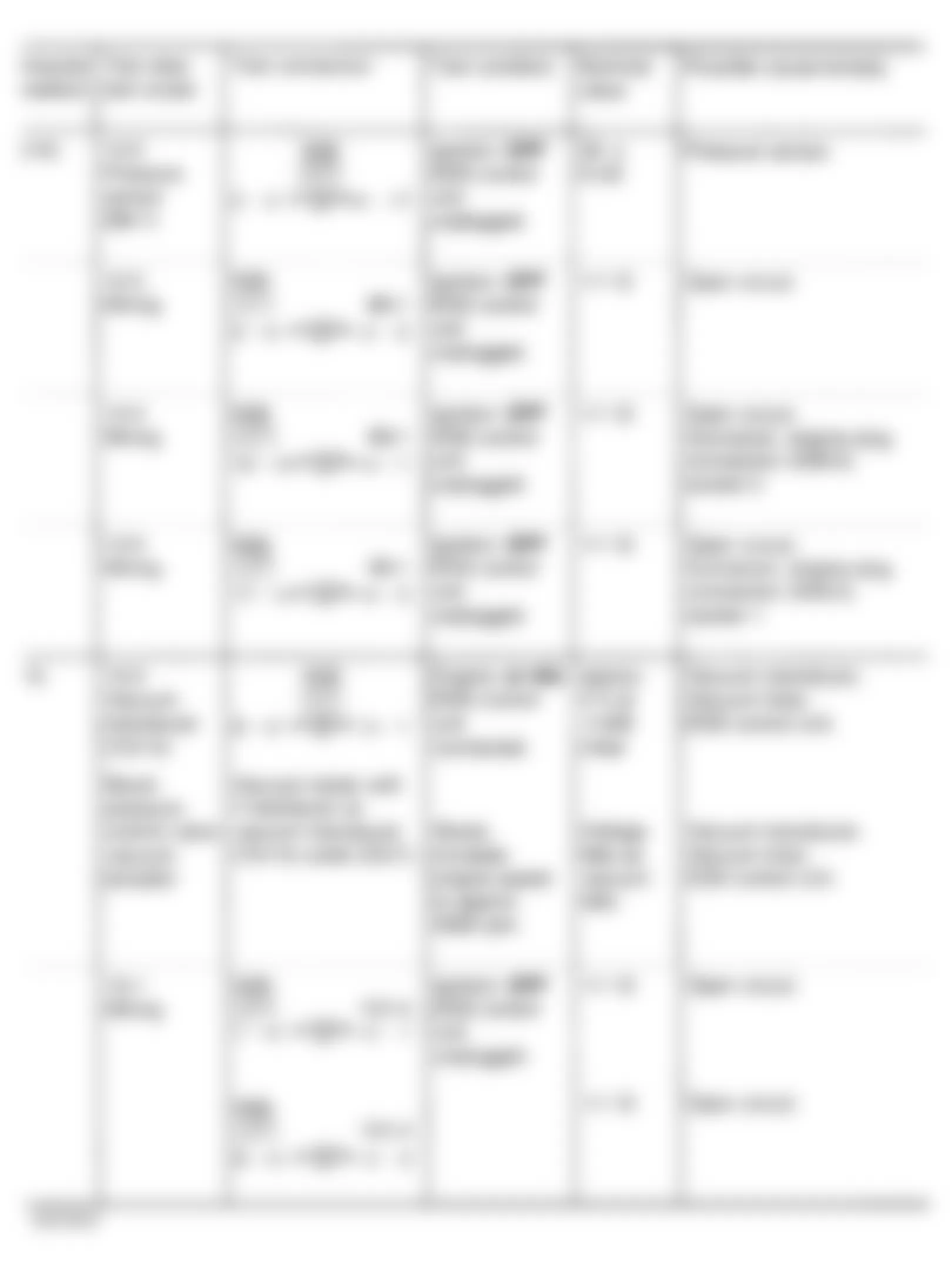 Mercedes-Benz S350 1994 - Component Locations -  Fault Code Diagnostic Test Schematic (8 Of 10)