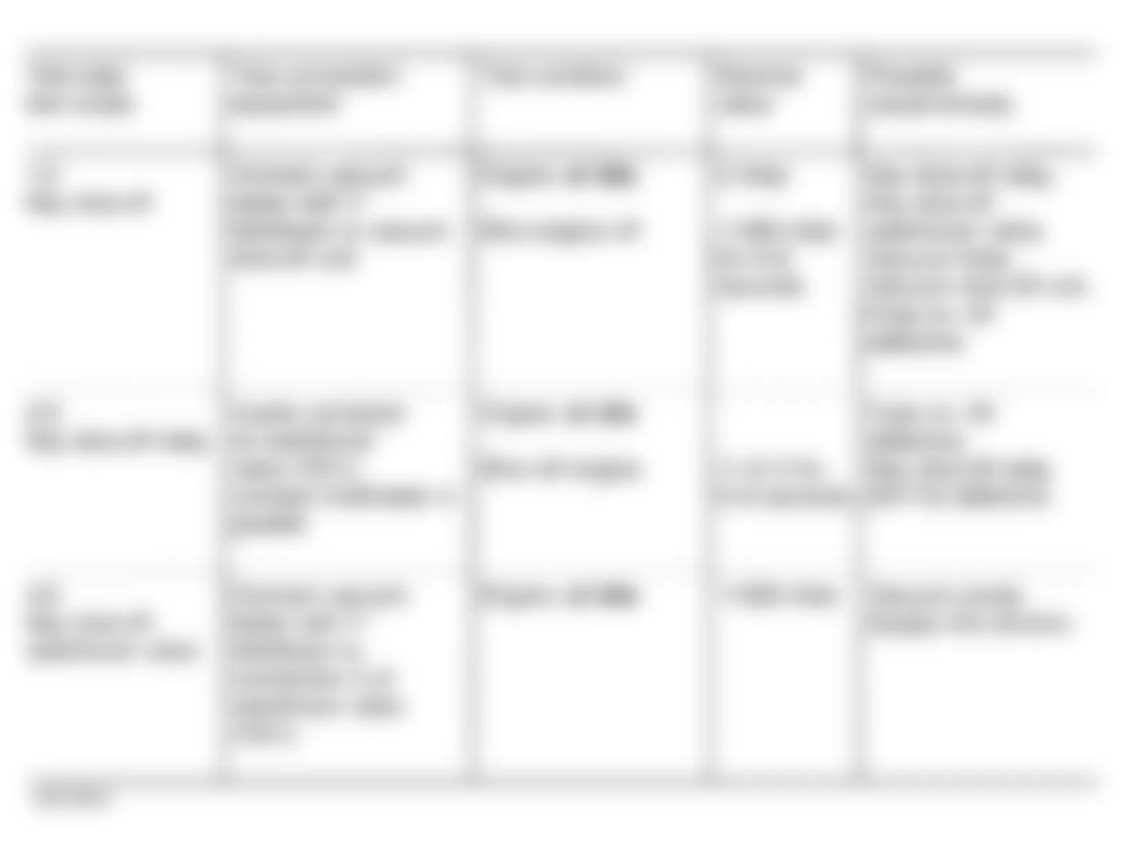 Mercedes-Benz S350 1994 - Component Locations -  Fault Code Diagnostic Test Schematic (10 Of 10)