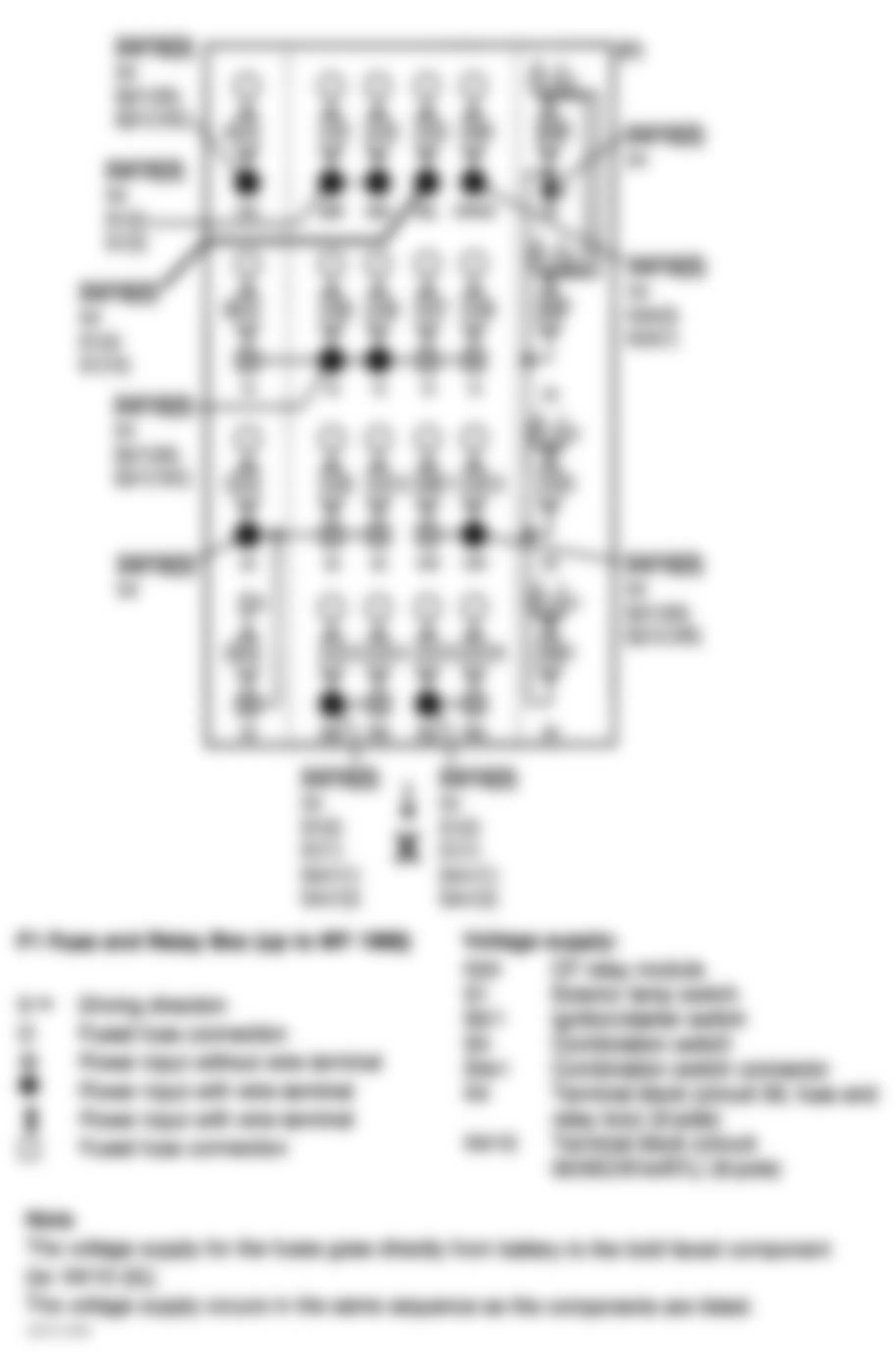 Mercedes-Benz SL320 1994 - Component Locations -  Identifying Engine Compartment Fuse & Relay Box F1 - Fuse & Circuit Identification (1 Of 5)