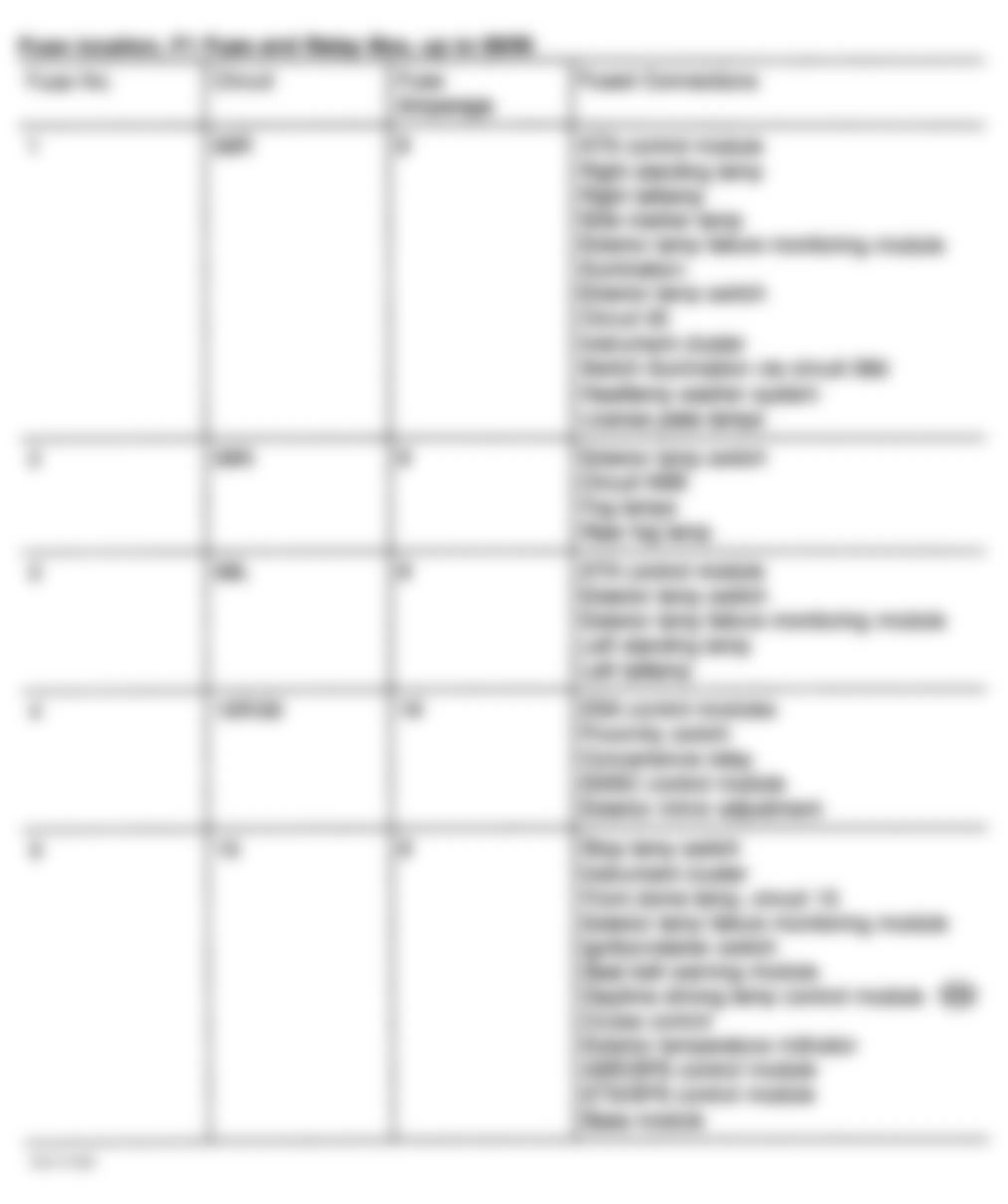 Mercedes-Benz SL600 1994 - Component Locations -  Identifying Engine Compartment Fuse & Relay Box F1 - Fuse Identification (2 Of 5)