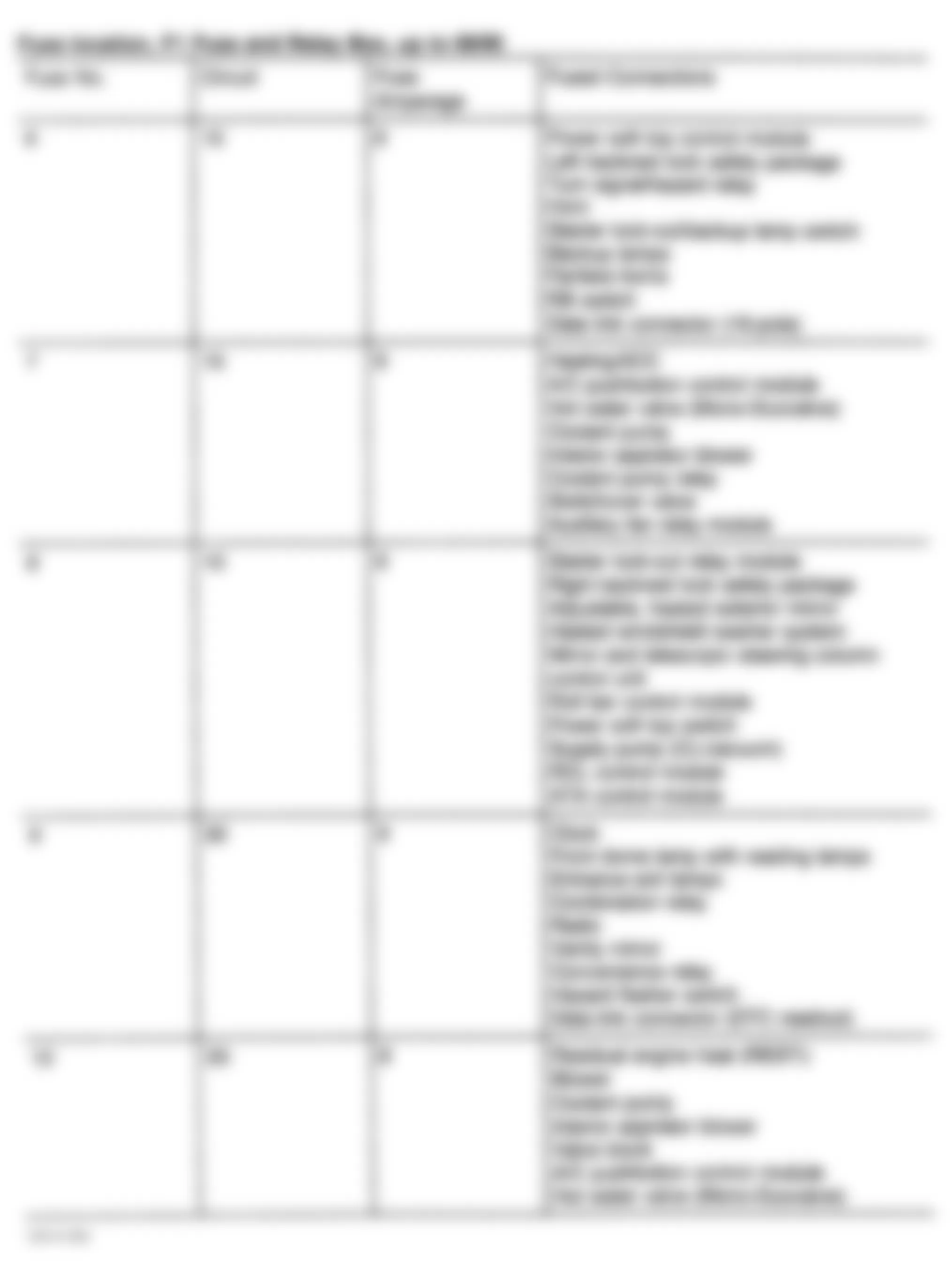 Mercedes-Benz SL600 1994 - Component Locations -  Identifying Engine Compartment Fuse & Relay Box F1 - Fuse Identification (3 Of 5)