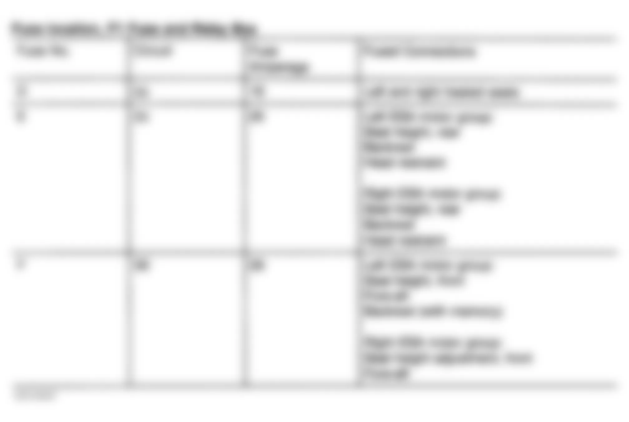 Mercedes-Benz SL600 1994 - Component Locations -  Identifying Engine Compartment Fuse & Relay Box F1 - Fuse Identification (5 Of 5)