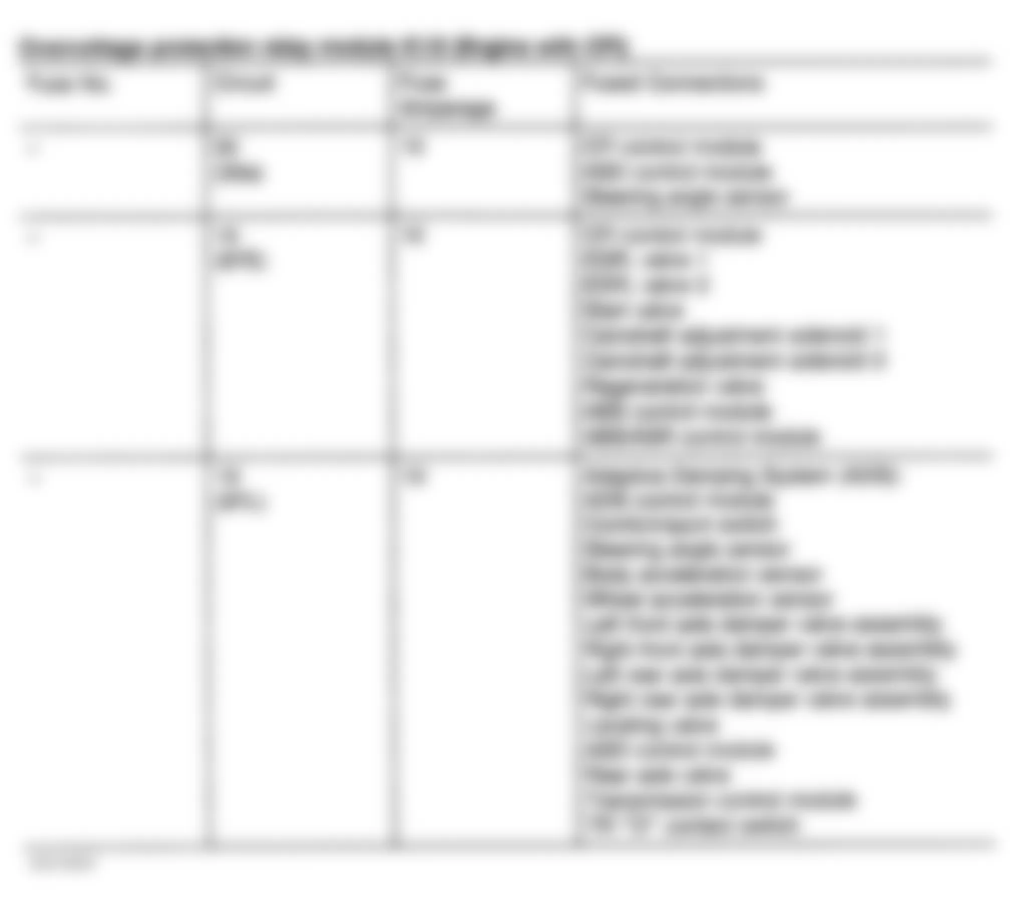 Mercedes-Benz SL600 1994 - Component Locations -  Overvoltage Protection Relay Module - Fuse Identification