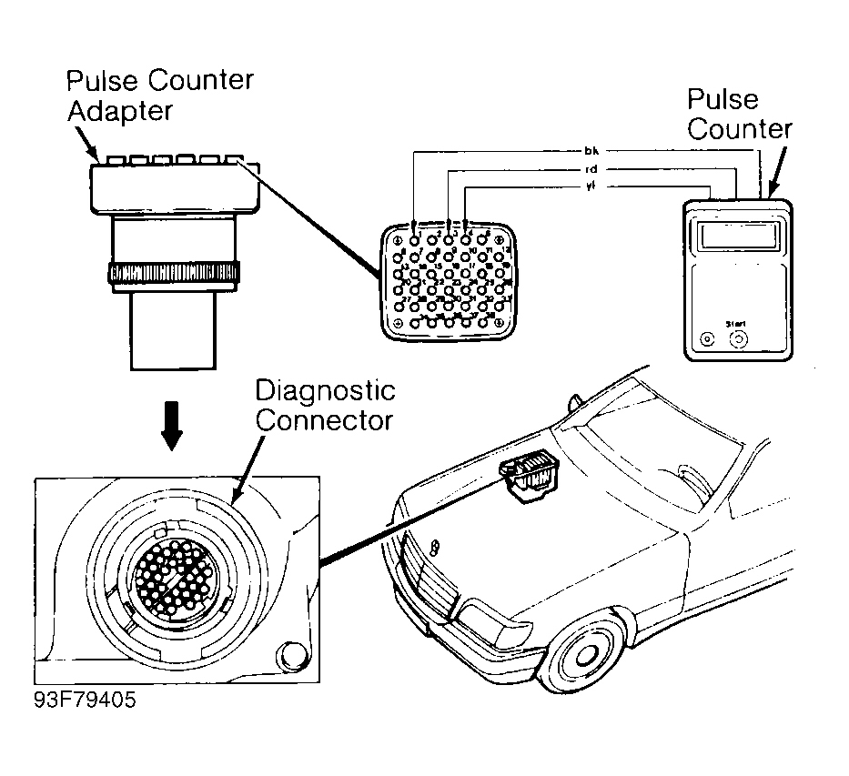 Mercedes-Benz S350 1995 - Component Locations -  Retrieving Codes (S350)