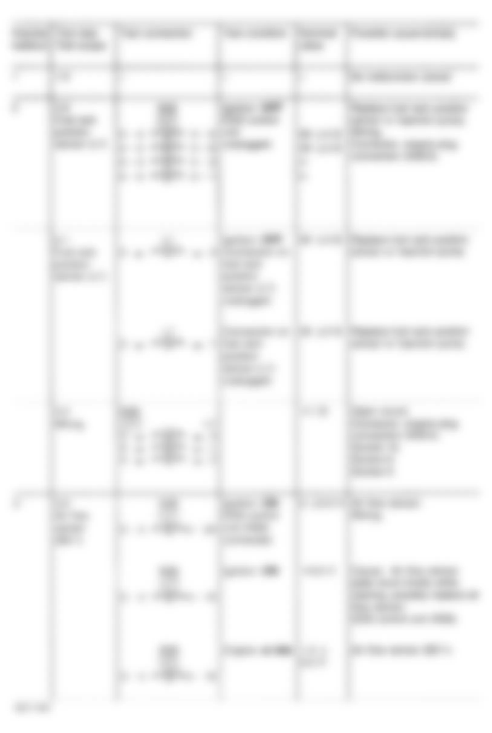 Mercedes-Benz S350 1995 - Component Locations -  Fault Code Diagnosis (1 of 8)