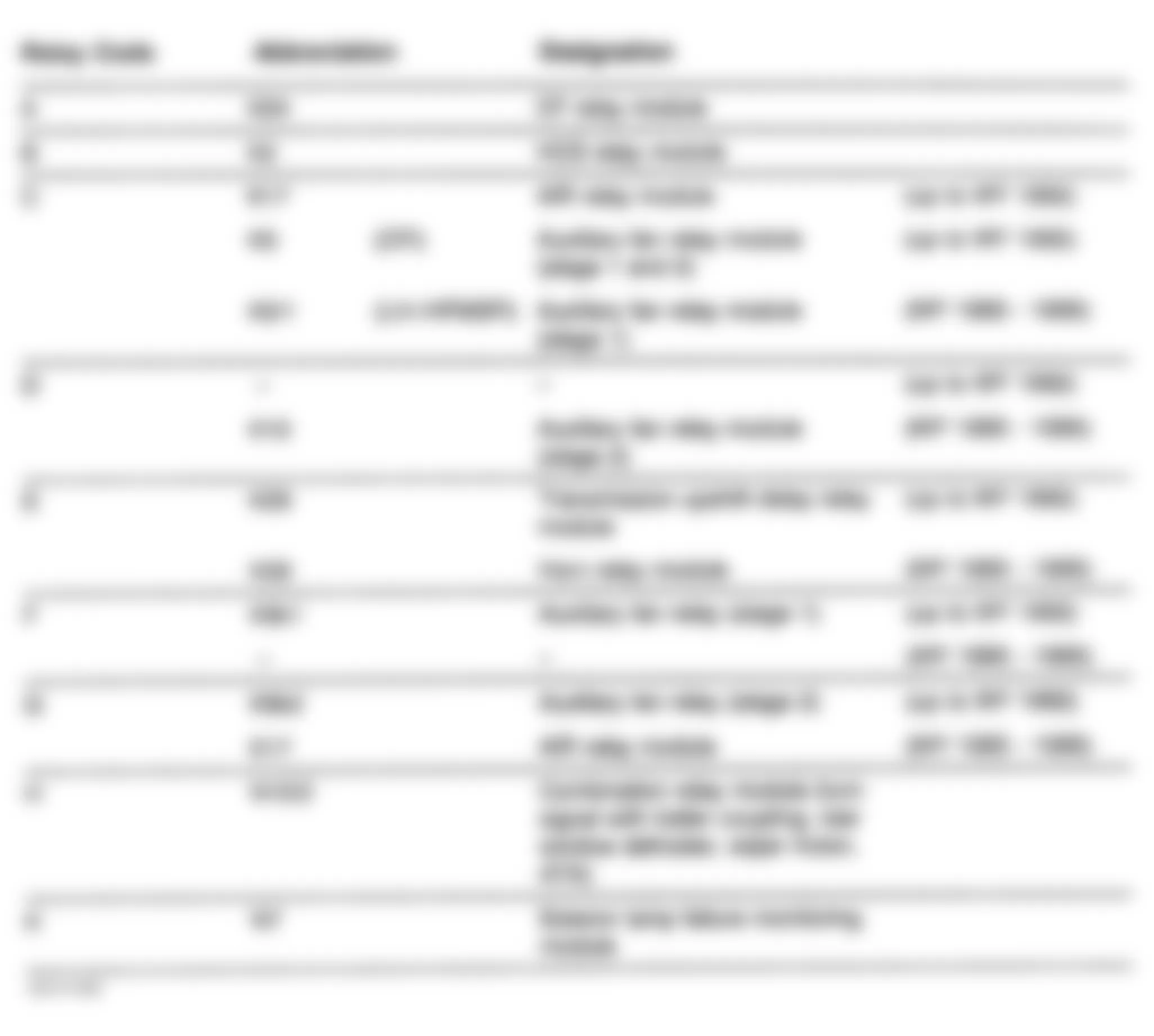 Mercedes-Benz SL500 1995 - Component Locations -  Identifying Engine Compartment Fuse & Relay Box F1 - Relay Identification (2 Of 2)