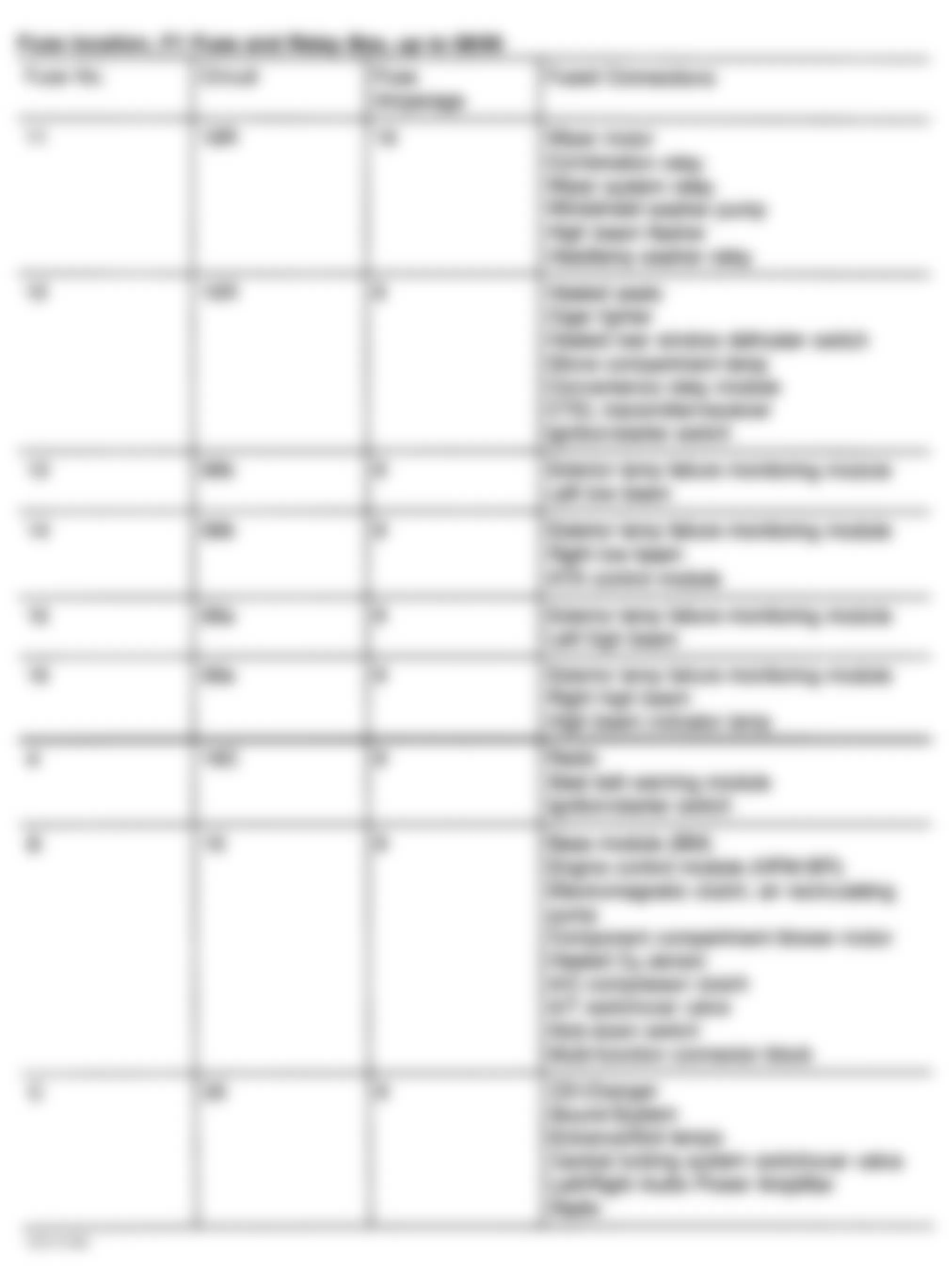 Mercedes-Benz SL500 1995 - Component Locations -  Identifying Engine Compartment Fuse & Relay Box F1 - Fuse Identification (4 Of 5)