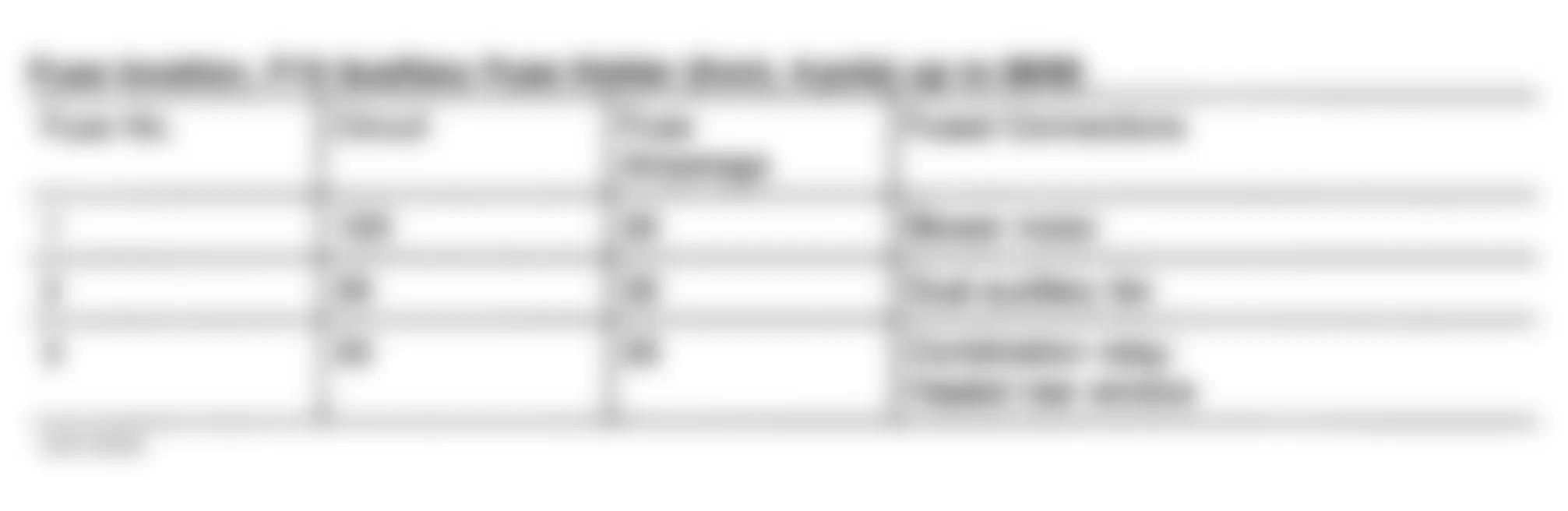 Mercedes-Benz SL500 1995 - Component Locations -  Auxiliary Fuse Holder F19 - Fuse Identification (2 Of 2)