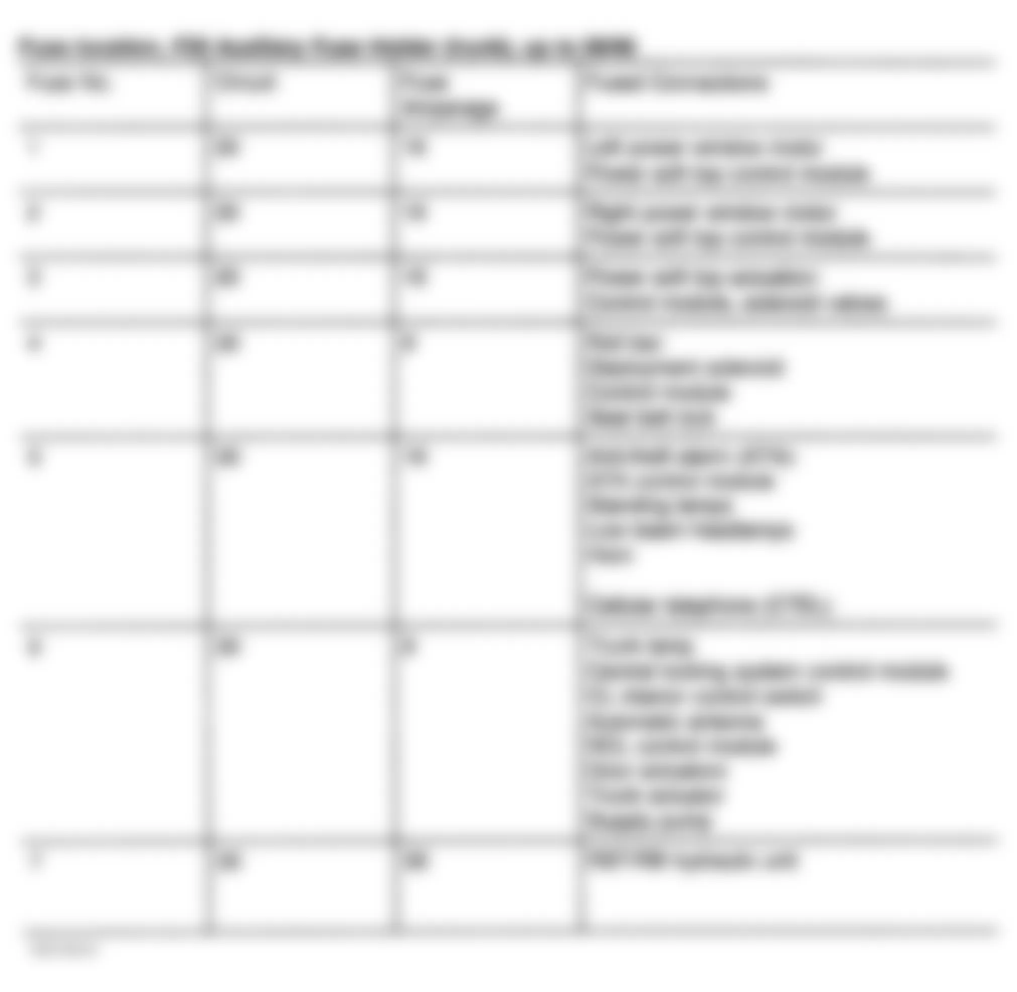 Mercedes-Benz SL500 1995 - Component Locations -  Auxiliary Fuse Holder F20 - Fuse Identification (2 Of 2)