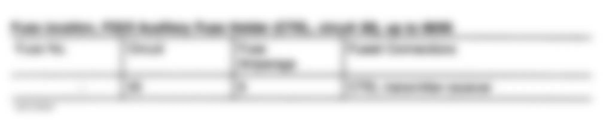 Mercedes-Benz SL500 1995 - Component Locations -  Auxiliary Fuse Holder F22/2 - Fuse Identification