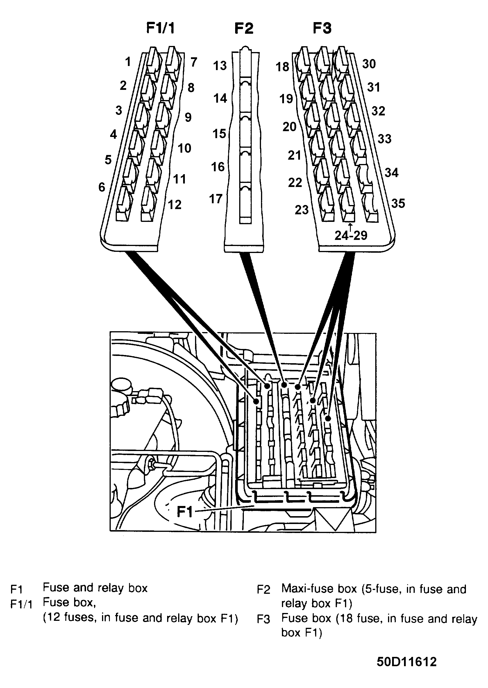 Mercedes Benz C280 1996 FUSES CIRCUIT BREAKERS Fuses Circuit