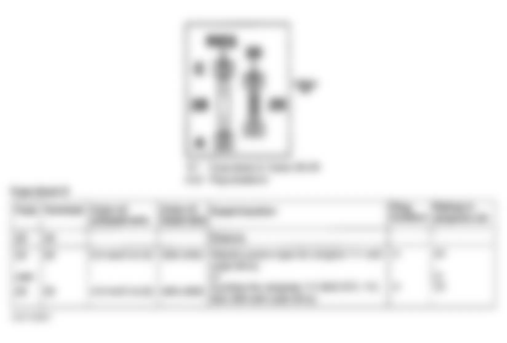 Mercedes-Benz C280 1997 - Component Locations -  Locating & Identifying Fuses 28 & 29 On Fuse Block D Of Engine Compartment Fuse & Relay Box F1