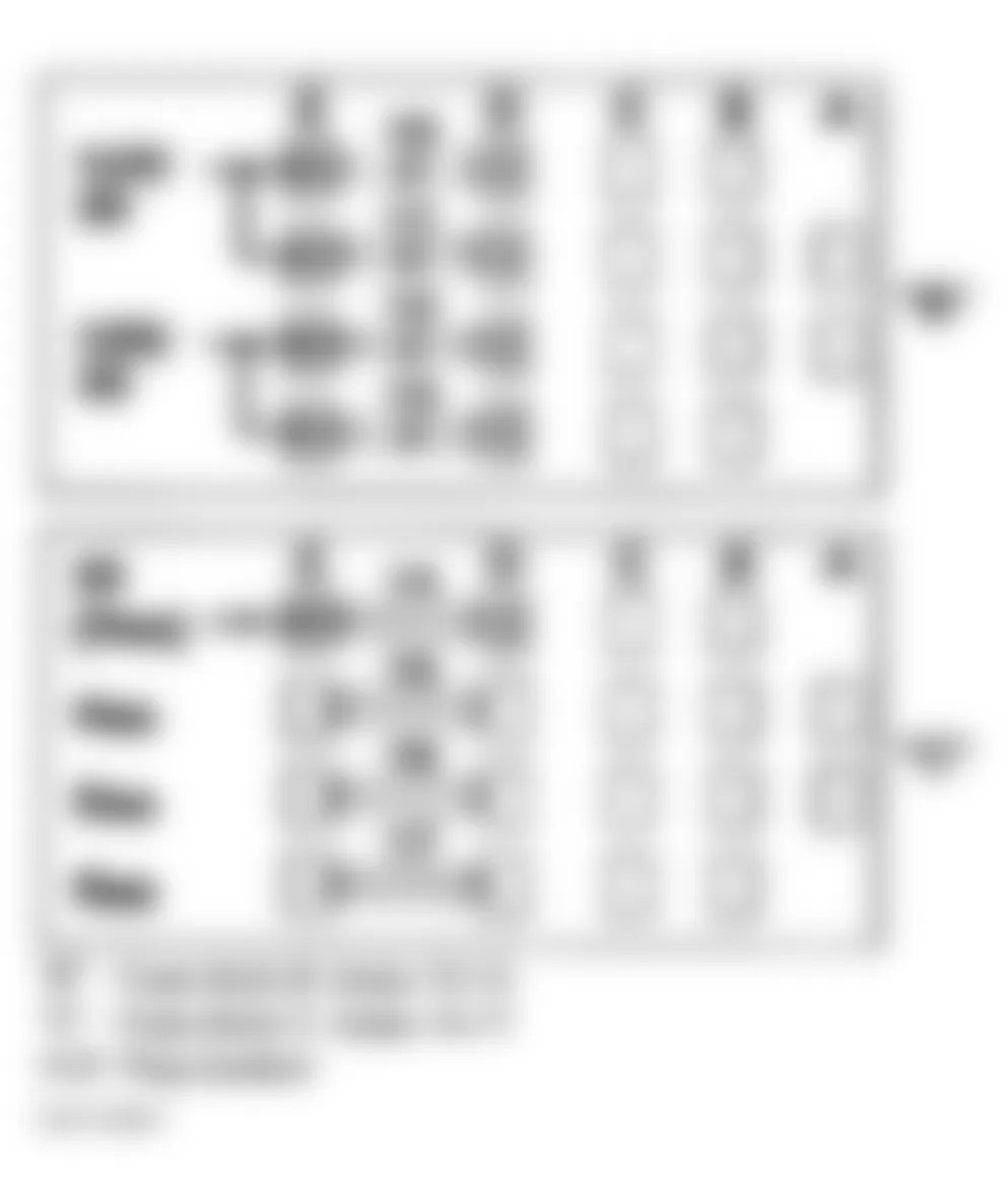 Mercedes-Benz C280 1997 - Component Locations -  Locating Fuses On Fuse Blocks B & C Of Trunk Fuse Box F4