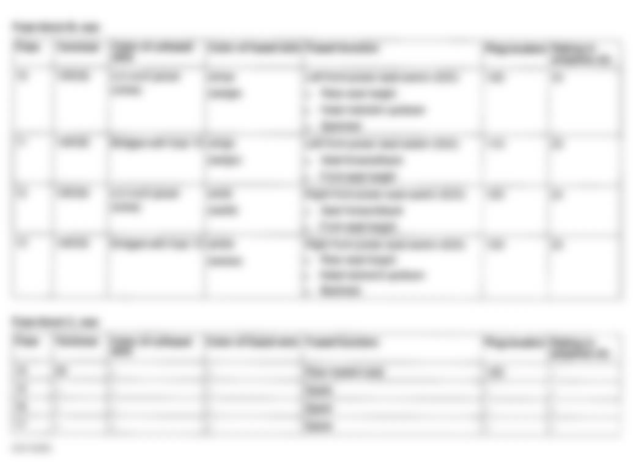 Mercedes-Benz C280 1997 - Component Locations -  Identifying Fuses 10-13 On Fuse Block B & Fuses 14-17 On Fuse Block C Of Trunk Fuse Box F4