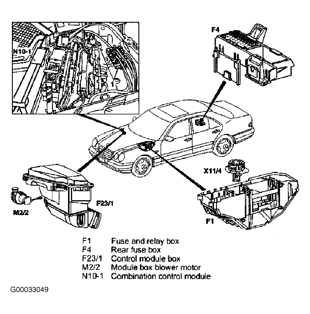 MercedesBenz E420 1997 1996 2003 ELECTRICAL Fuses Circuit Breakers