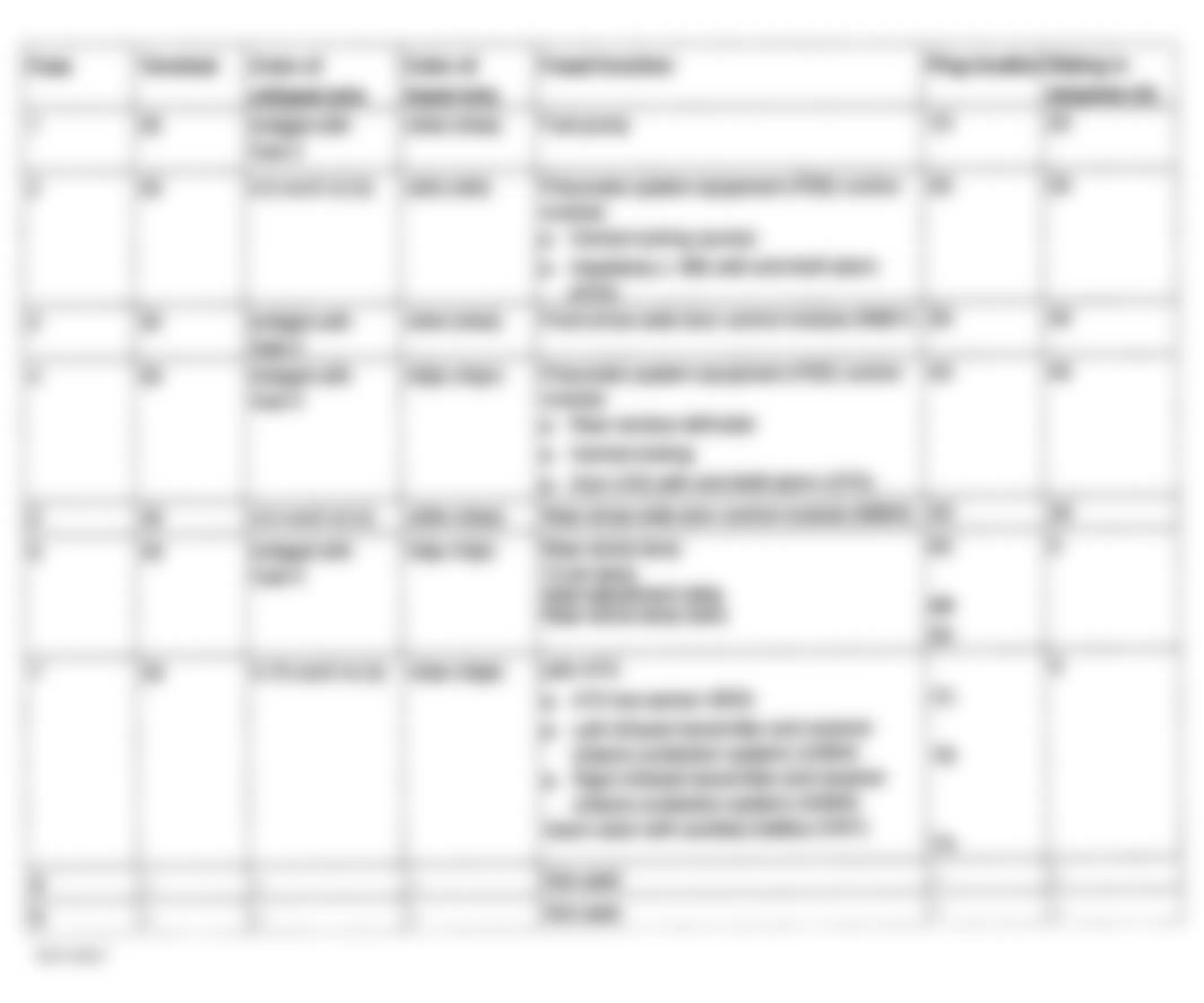 Mercedes-Benz C280 1998 - Component Locations -  Identifying Fuses 1-9 Of Fuse Block A Of Trunk Fuse Box F4