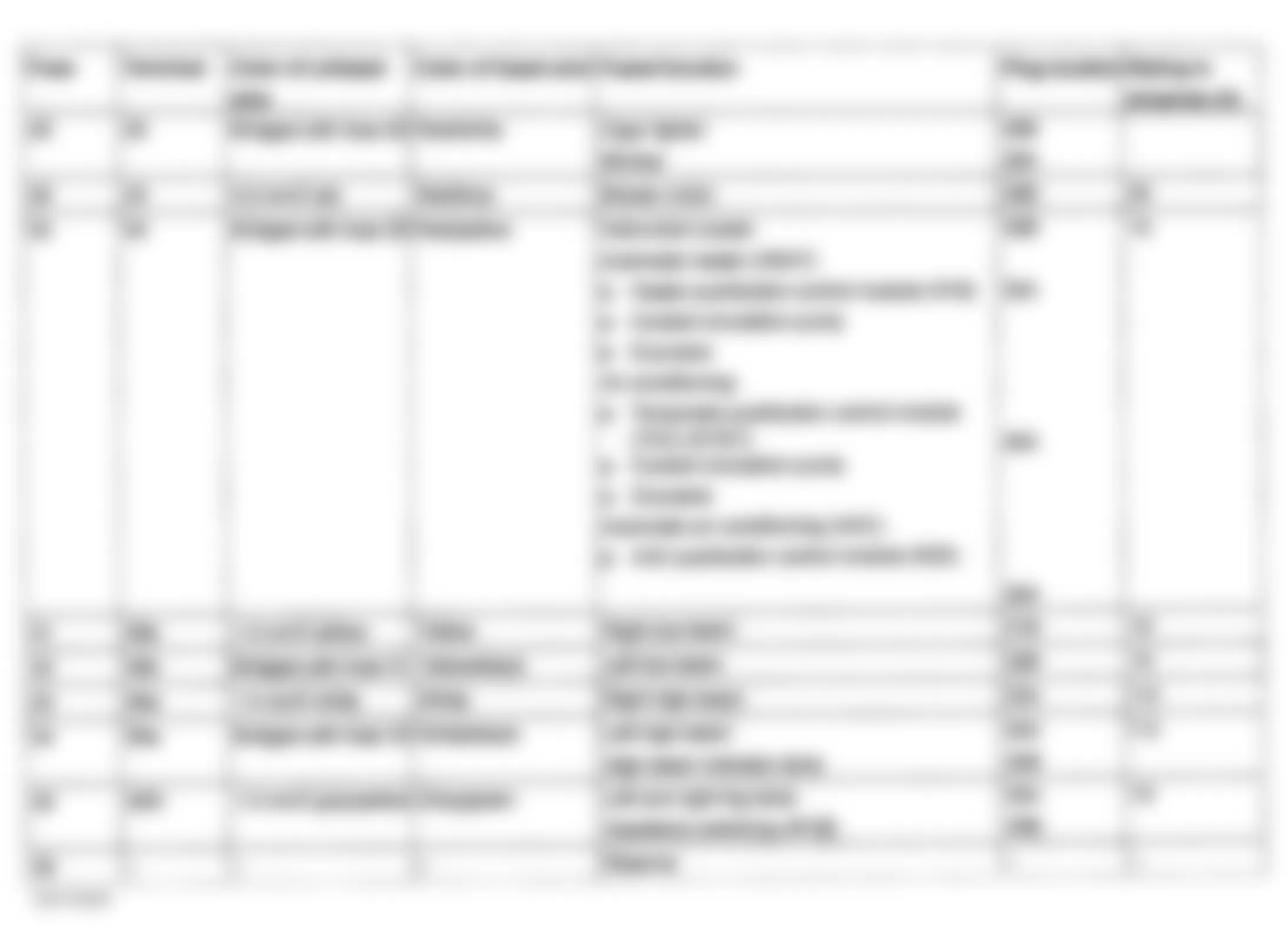 Mercedes-Benz C280 1999 - Component Locations -  Identifying Fuses 28-36 On Fuse Block D Of Engine Compartment Fuse & Relay Box F1