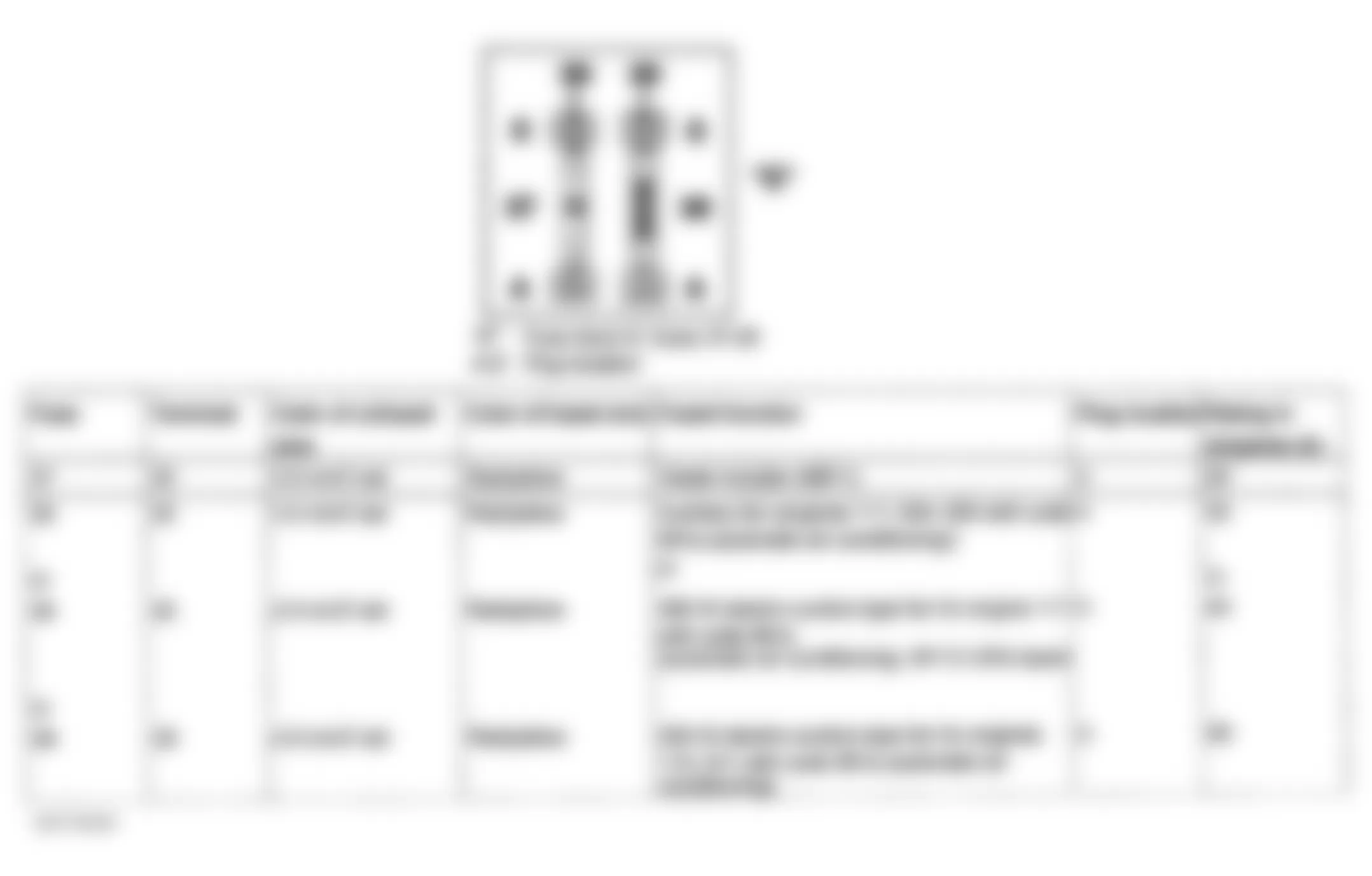 Mercedes-Benz C280 1999 - Component Locations -  Locating & Identifying Fuses 37 & 38 On Fuse Block E Of Engine Compartment Fuse & Relay Box F1