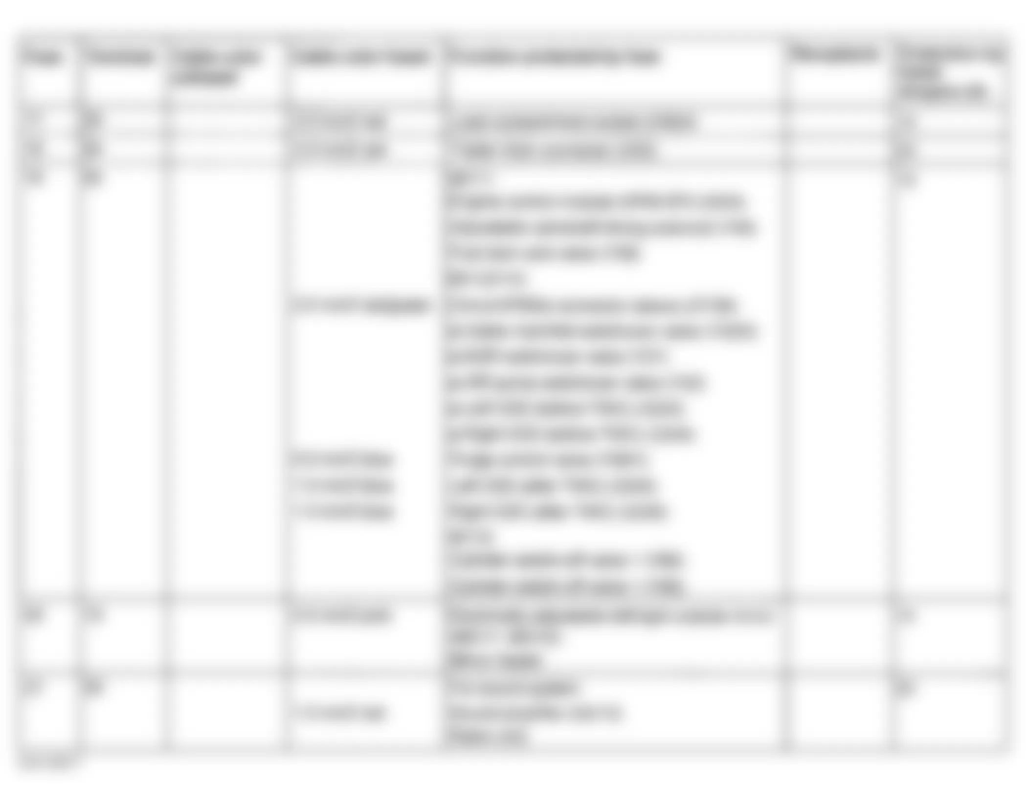 Mercedes-Benz ML320 1999 - Component Locations -  Fuse & Relay Holder - Fuse Identification Legend (5 Of 11)