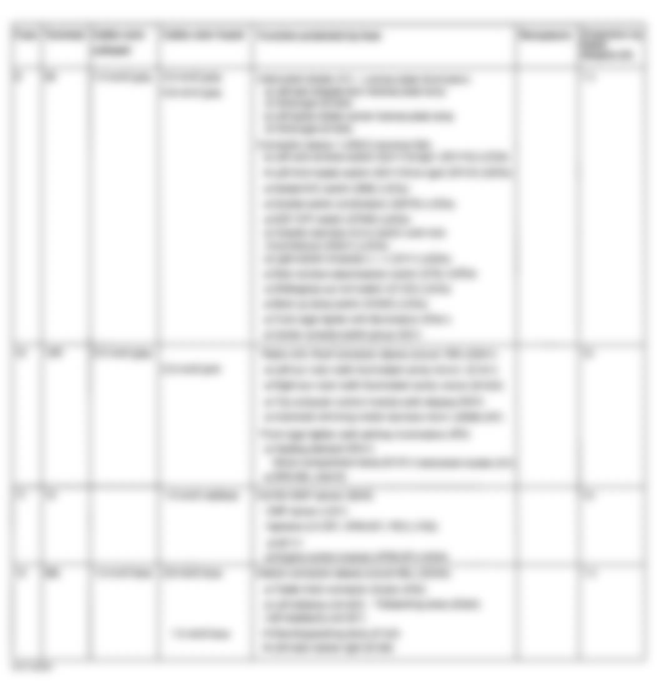 Mercedes-Benz ML430 1999 - Component Locations -  Fuse & Relay Holder - Fuse Identification Legend (3 Of 11)