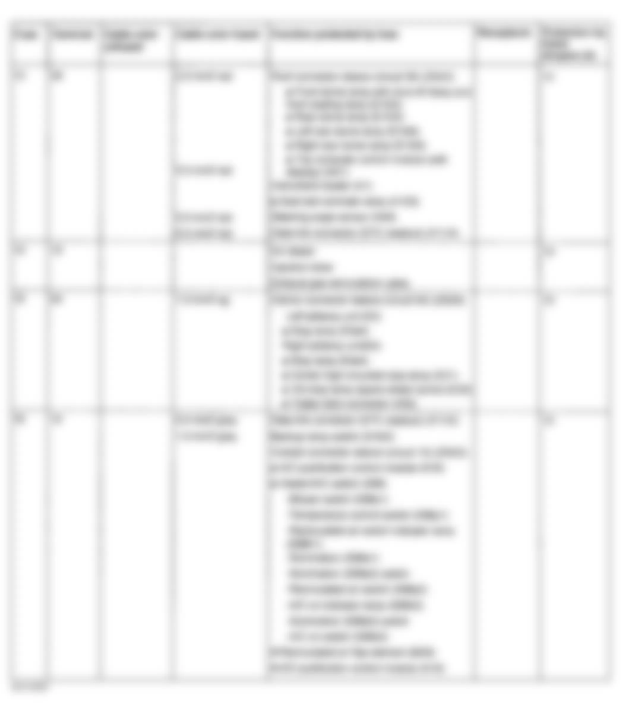 Mercedes-Benz ML430 1999 - Component Locations -  Fuse & Relay Holder - Fuse Identification Legend (4 Of 11)