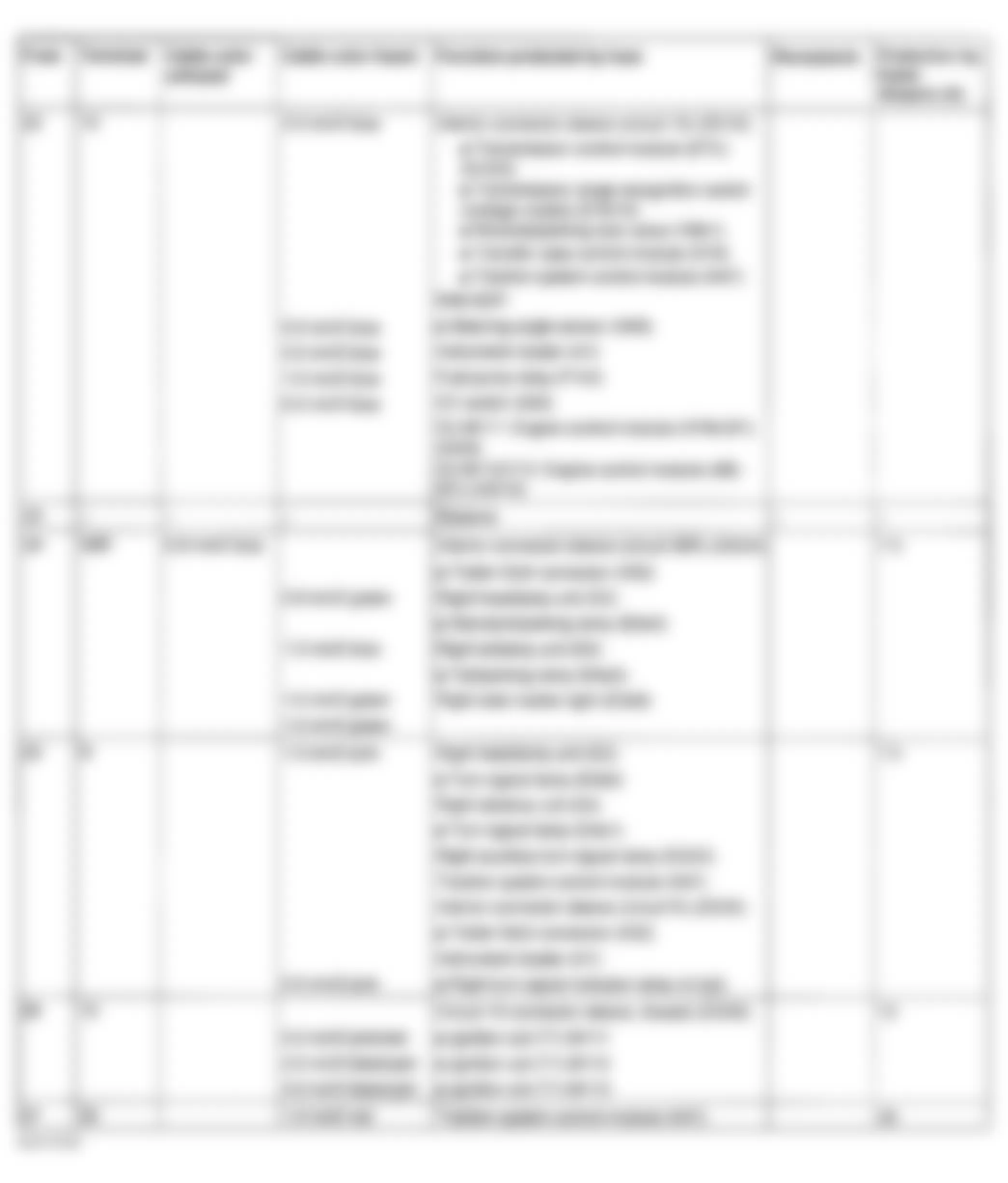 Mercedes-Benz ML430 1999 - Component Locations -  Fuse & Relay Holder - Fuse Identification Legend (6 Of 11)