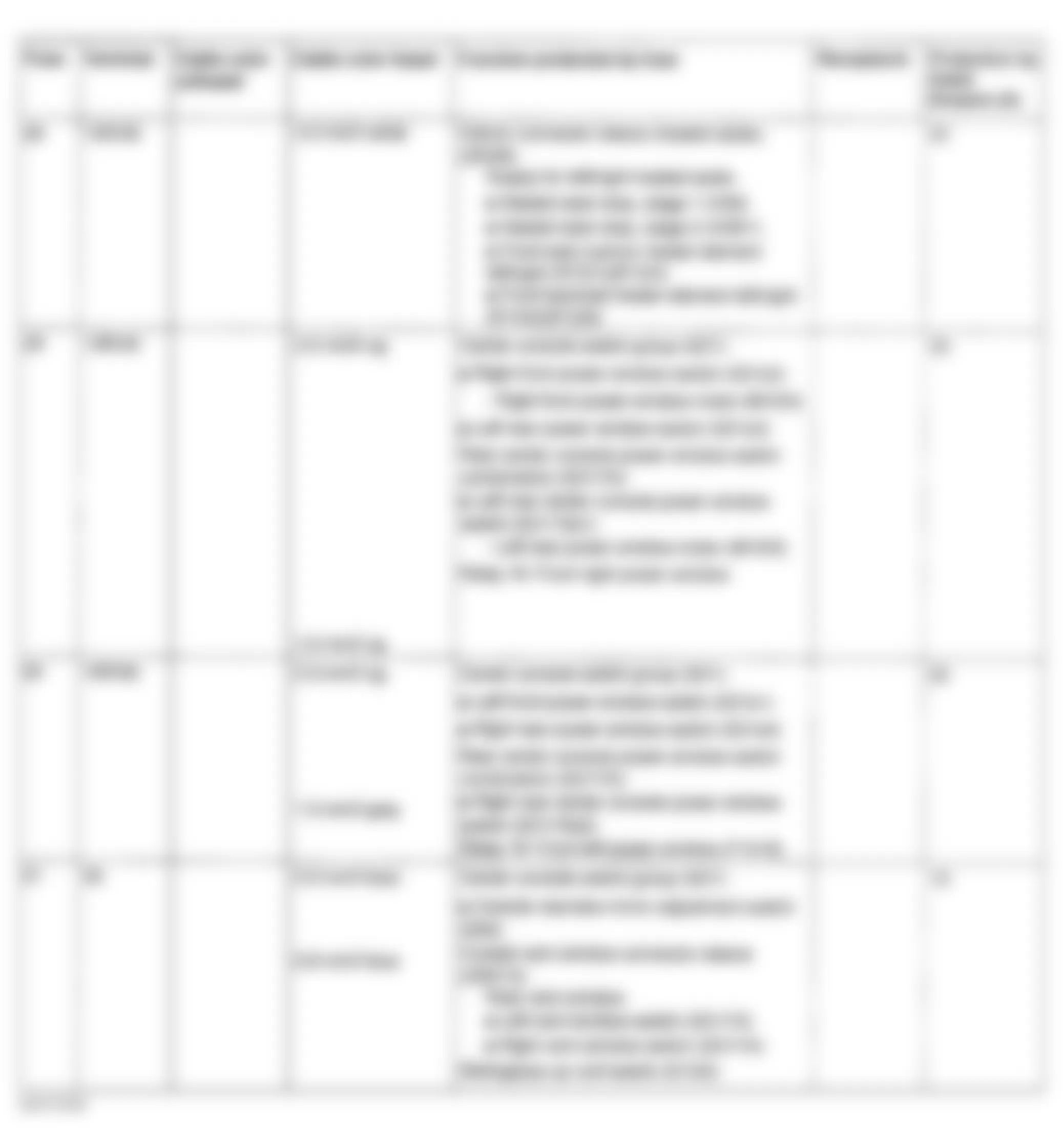 Mercedes-Benz ML430 1999 - Component Locations -  Fuse & Relay Holder - Fuse Identification Legend (7 Of 11)