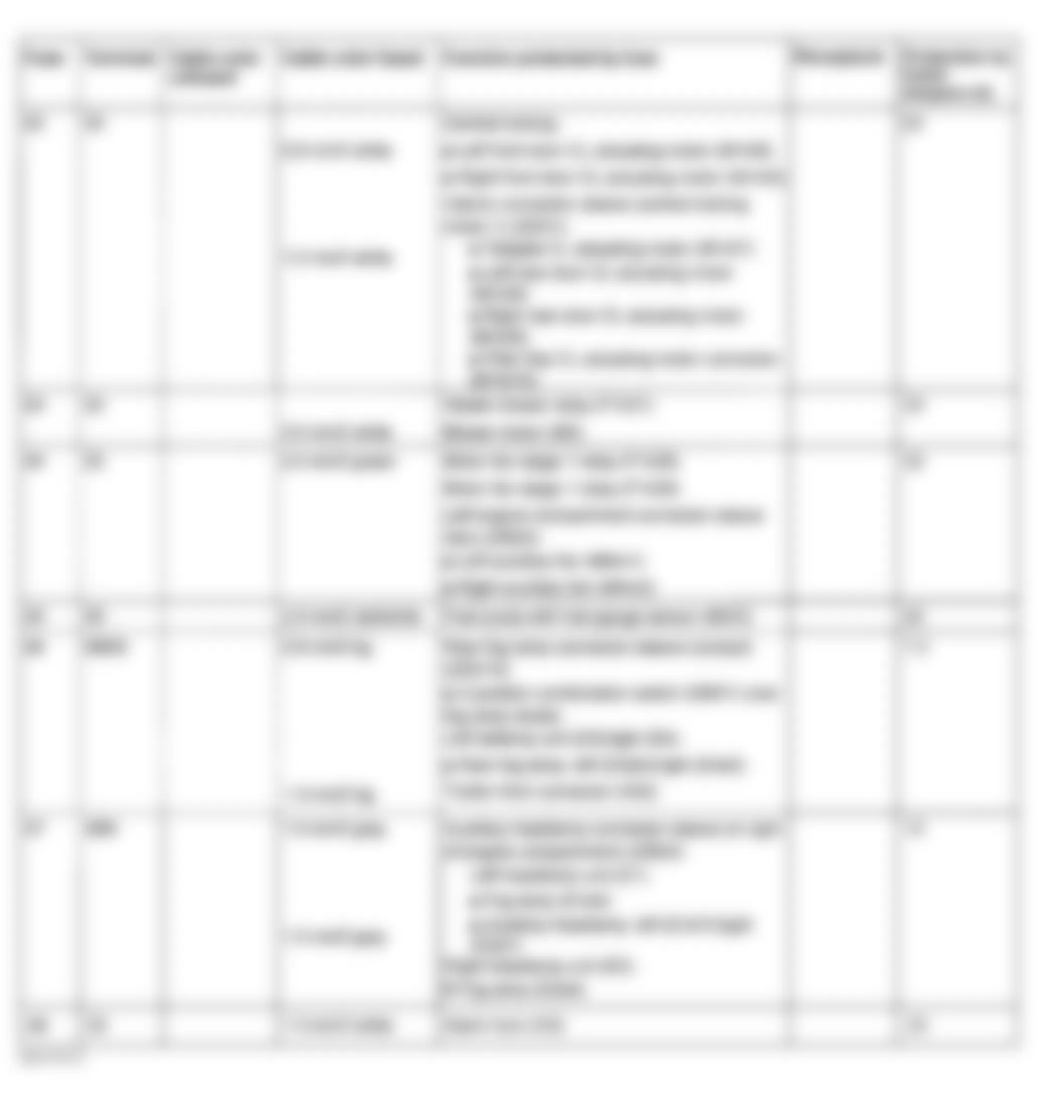 Mercedes-Benz ML430 1999 - Component Locations -  Fuse & Relay Holder - Fuse Identification Legend (9 Of 11)