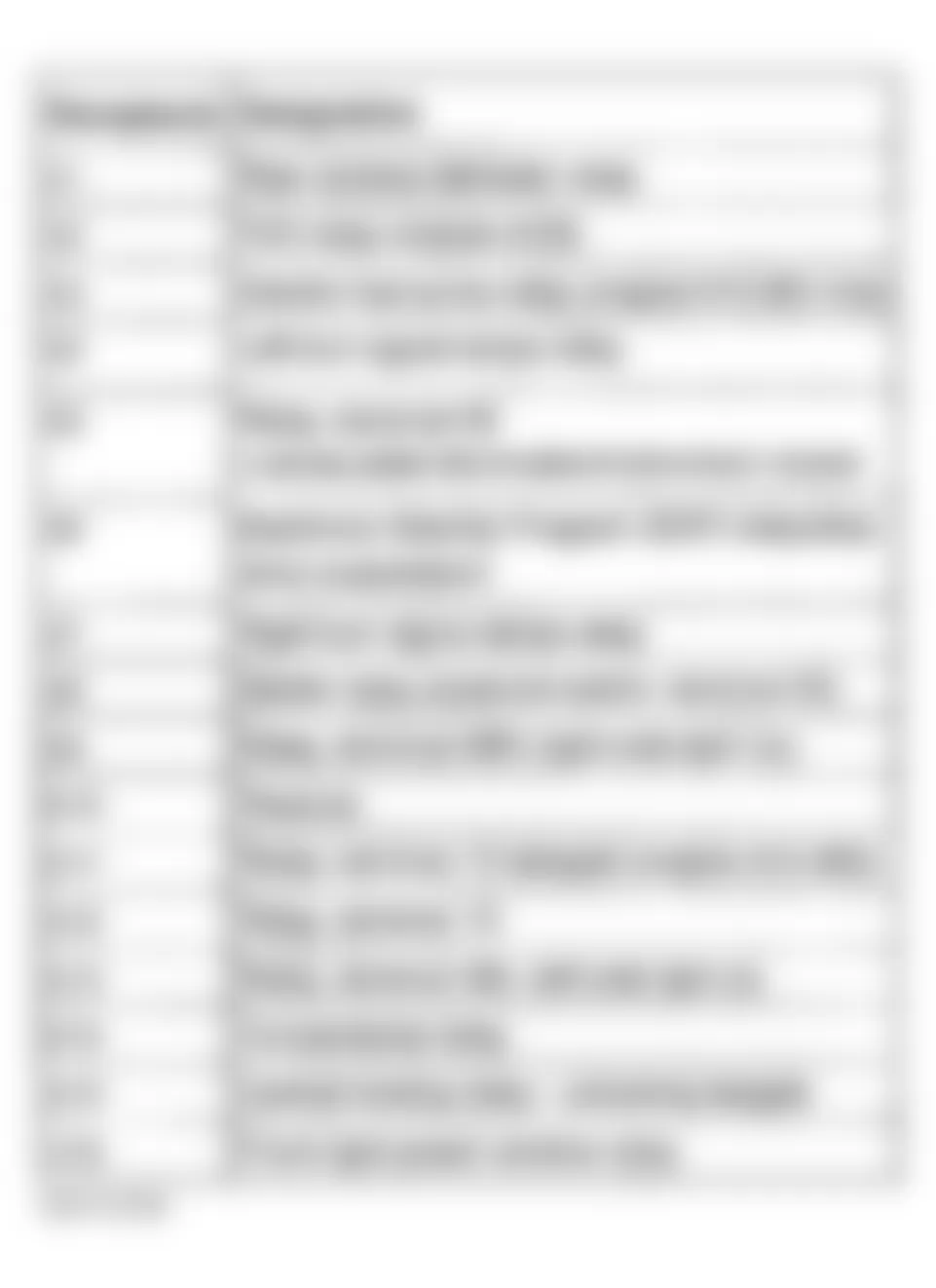 Mercedes-Benz ML430 1999 - Component Locations -  Fuse & Relay Holder - Relay Identification Legend (10 Of 10)