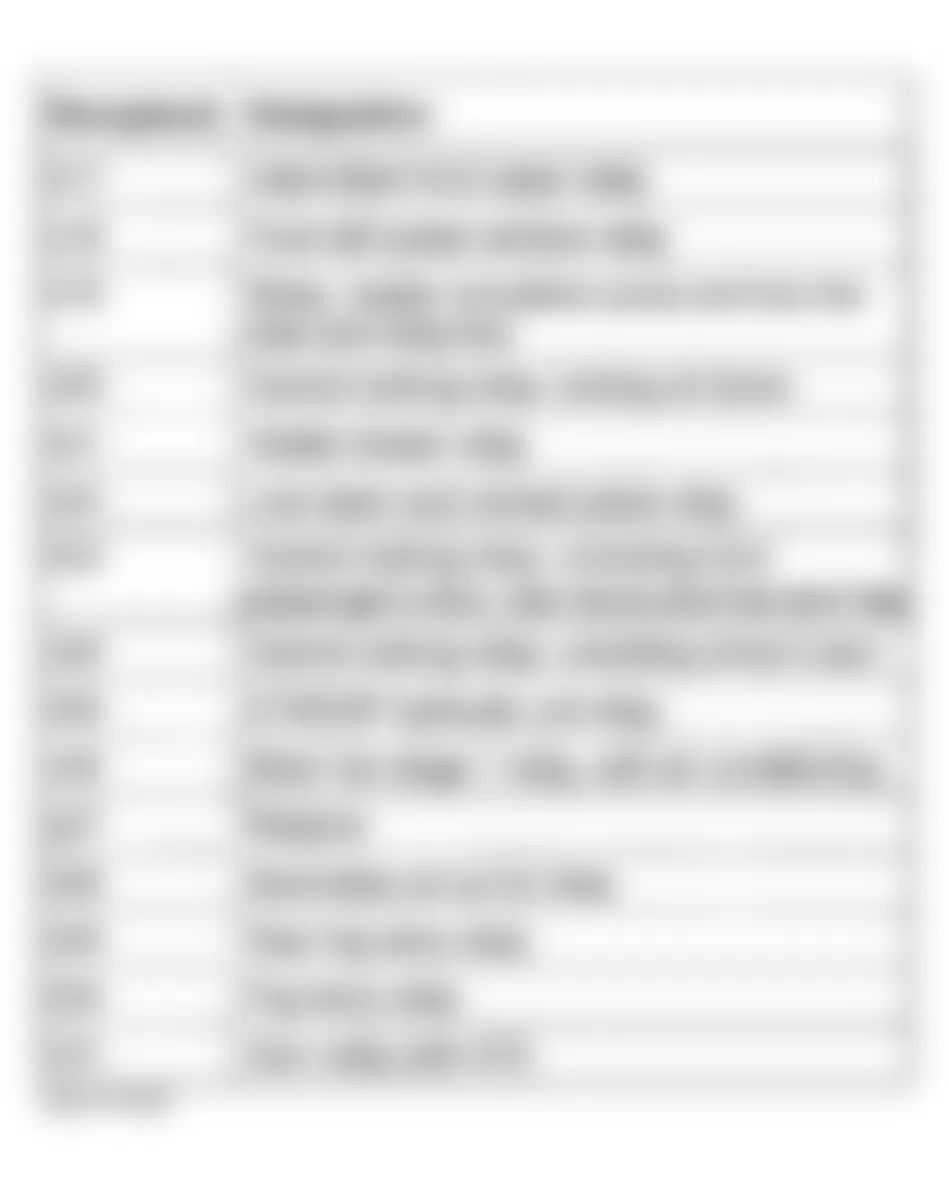 Mercedes-Benz ML430 1999 - Component Locations -  Fuse & Relay Holder - Relay Identification Legend (11 Of 11)