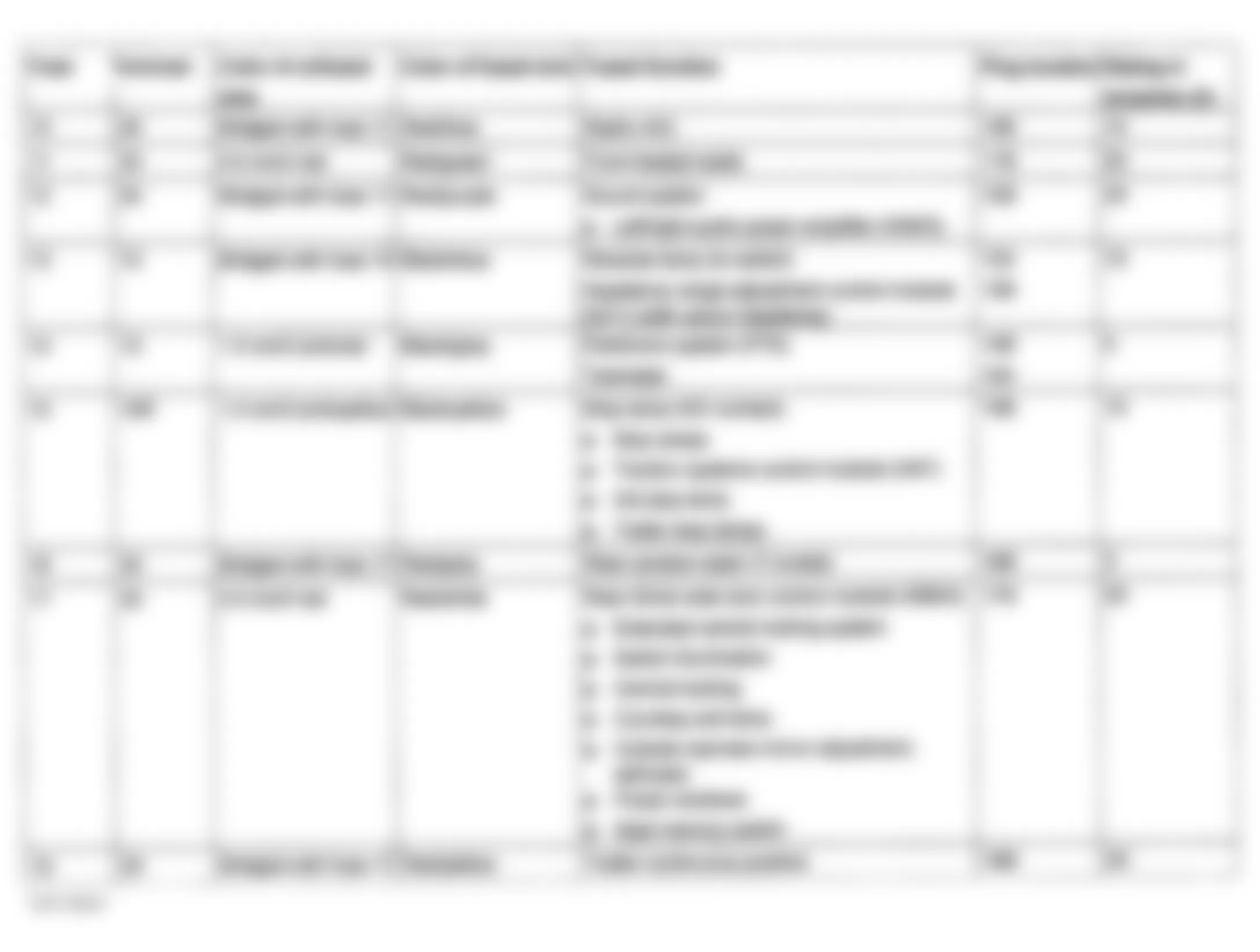 Mercedes-Benz C230 2000 - Component Locations -  Identifying Fuses 10-18 On Fuse Block B Of Engine Compartment Fuse & Relay Box F1