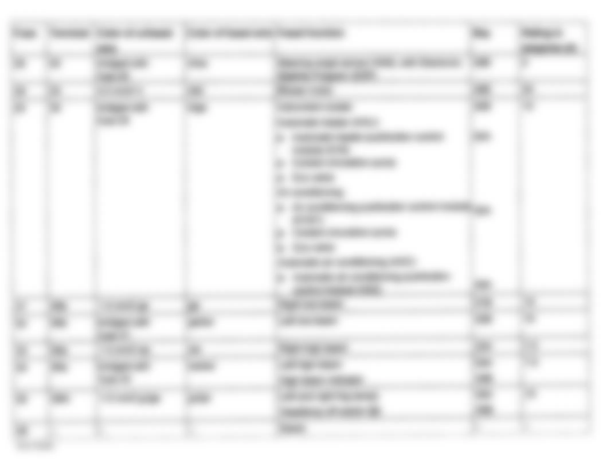 Mercedes-Benz C230 2000 - Component Locations -  Identifying Fuses 28-36 On Fuse Block D Of Engine Compartment Fuse & Relay Box F1