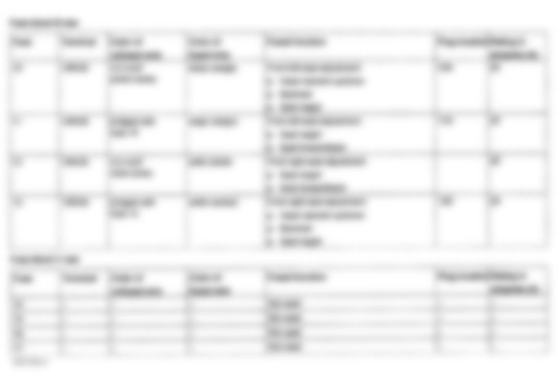 Mercedes-Benz C230 2000 - Component Locations -  Identifying Fuses 10-13 On Fuse Block B & Fuses 14-17 On Fuse Block C Of Trunk Fuse Box F4