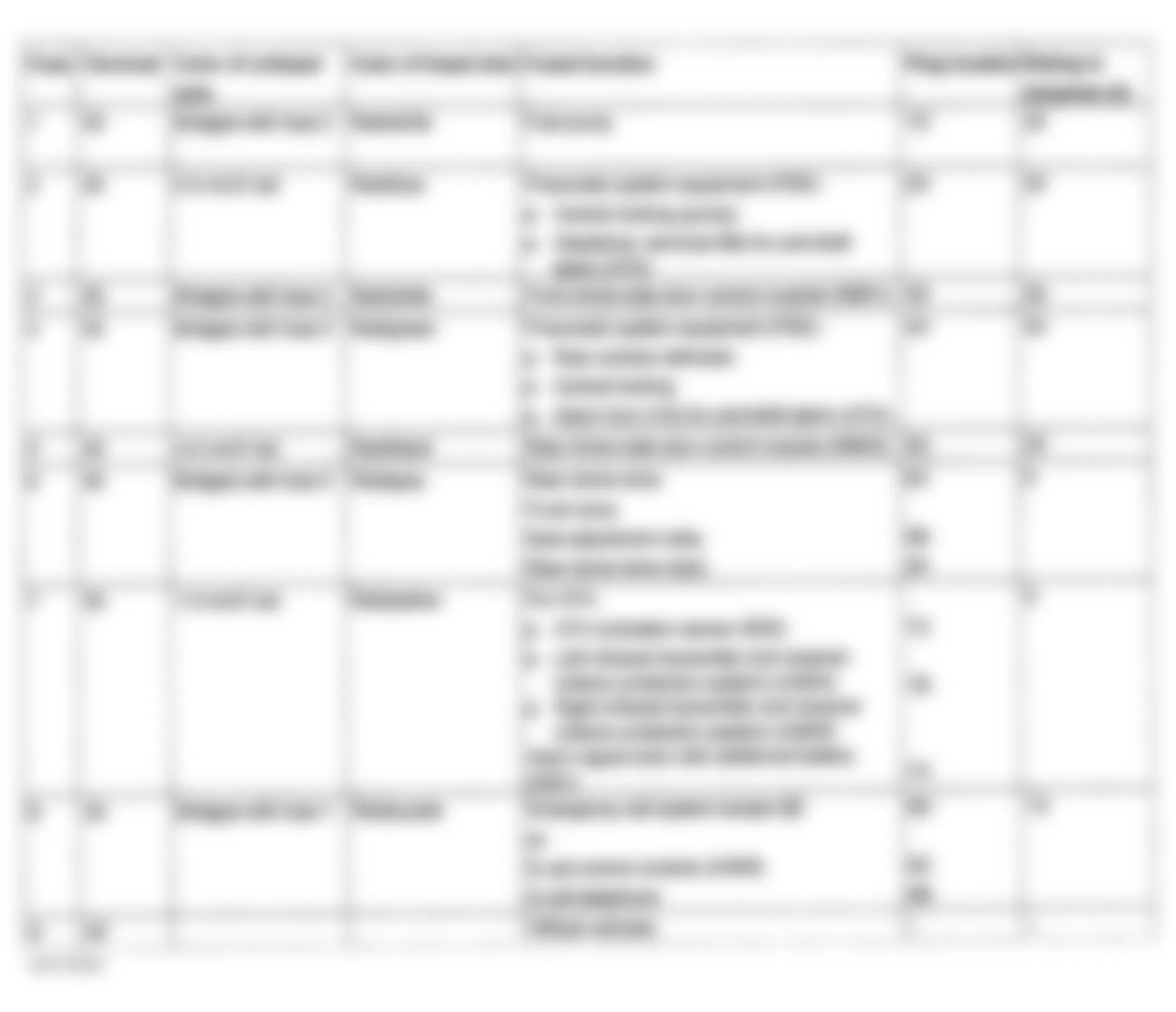 Mercedes-Benz C43 2000 - Component Locations -  Identifying Fuses 1-9 On Fuse Block A Of Trunk Fuse Box F4