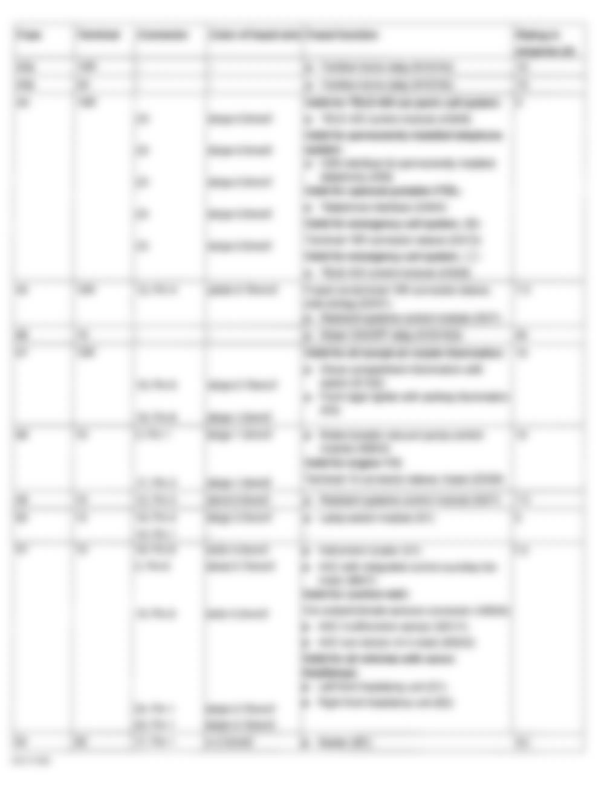 Mercedes-Benz C240 2001 - Component Locations -  Identifying Fuses 43a-52 Of N10/1 Engine Compartment Fuse & Relay Panel