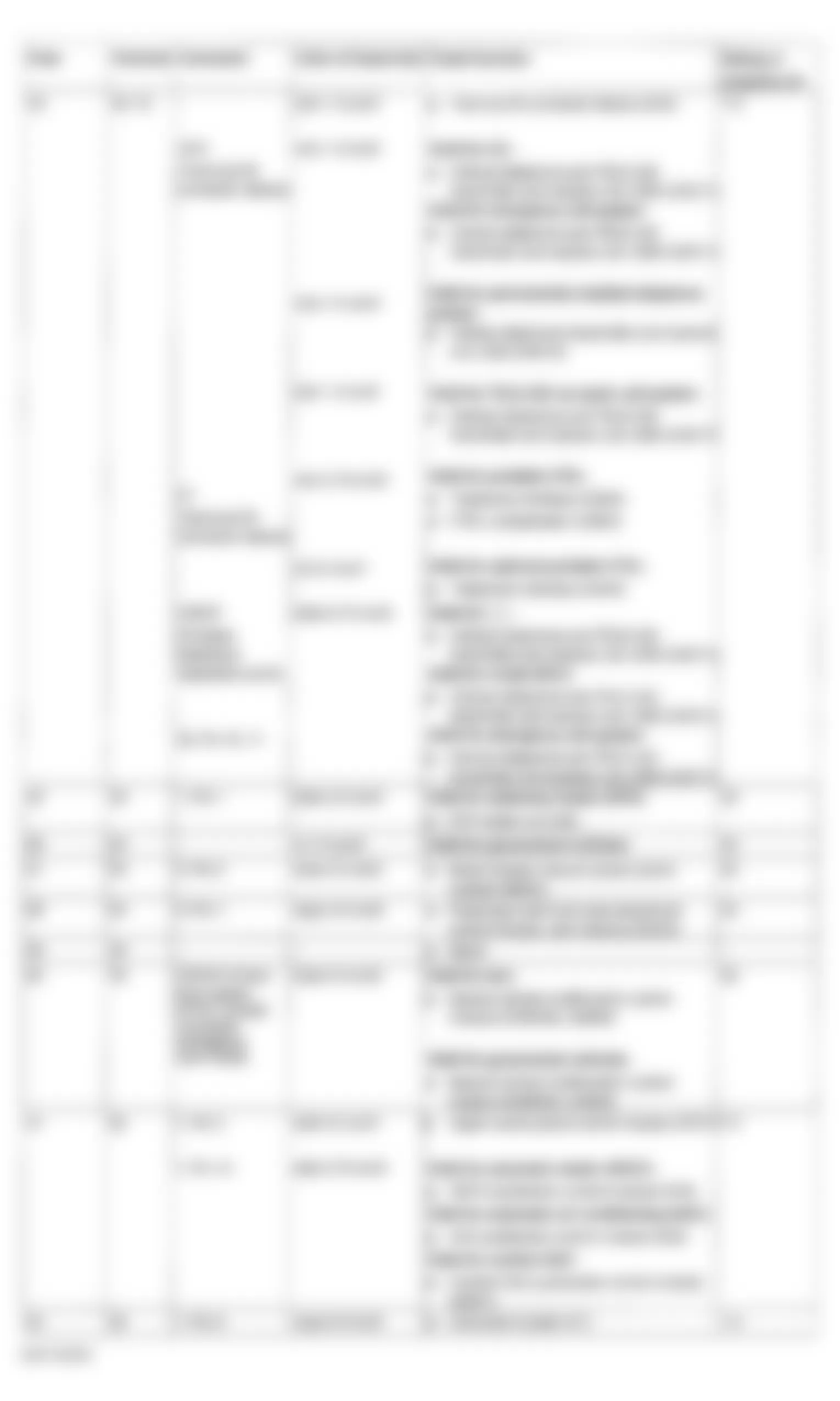 Mercedes-Benz C240 2001 - Component Locations -  Identifying Fuses 34-42 Of F34 Passenger Compartment Fuse Panel