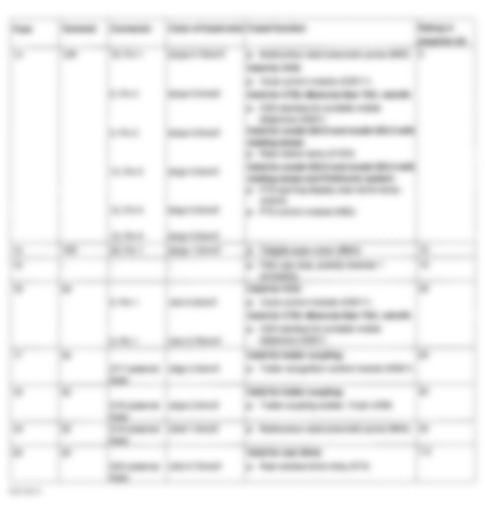 Mercedes-Benz C240 2001 – 2001 2004 ELECTRICAL Fuses Circuit Breakers