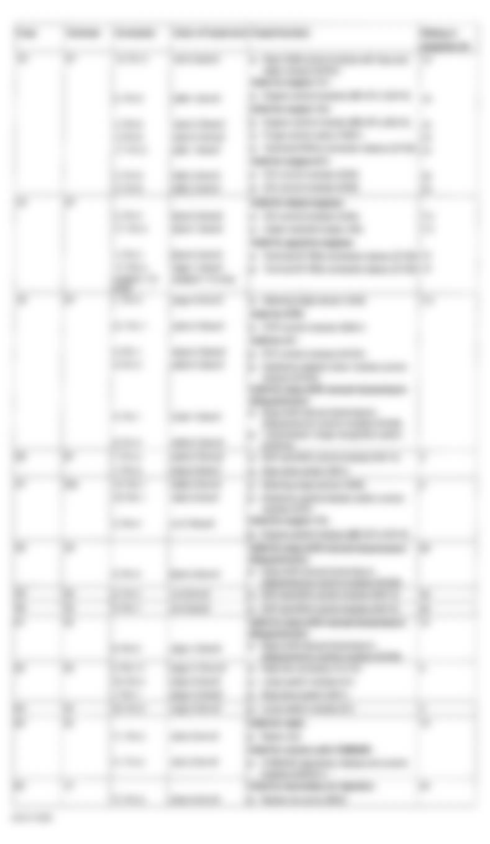 Mercedes-Benz C320 2001 - Component Locations -  Identifying Fuses 53-65 Of N10/1 Engine Compartment Fuse & Relay Panel