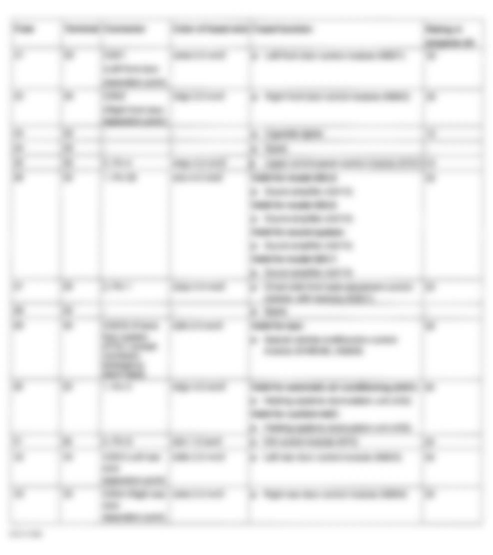 Mercedes-Benz C320 2001 - Component Locations -  Identifying Fuses 21-33 Of F34 Passenger Compartment Fuse Panel