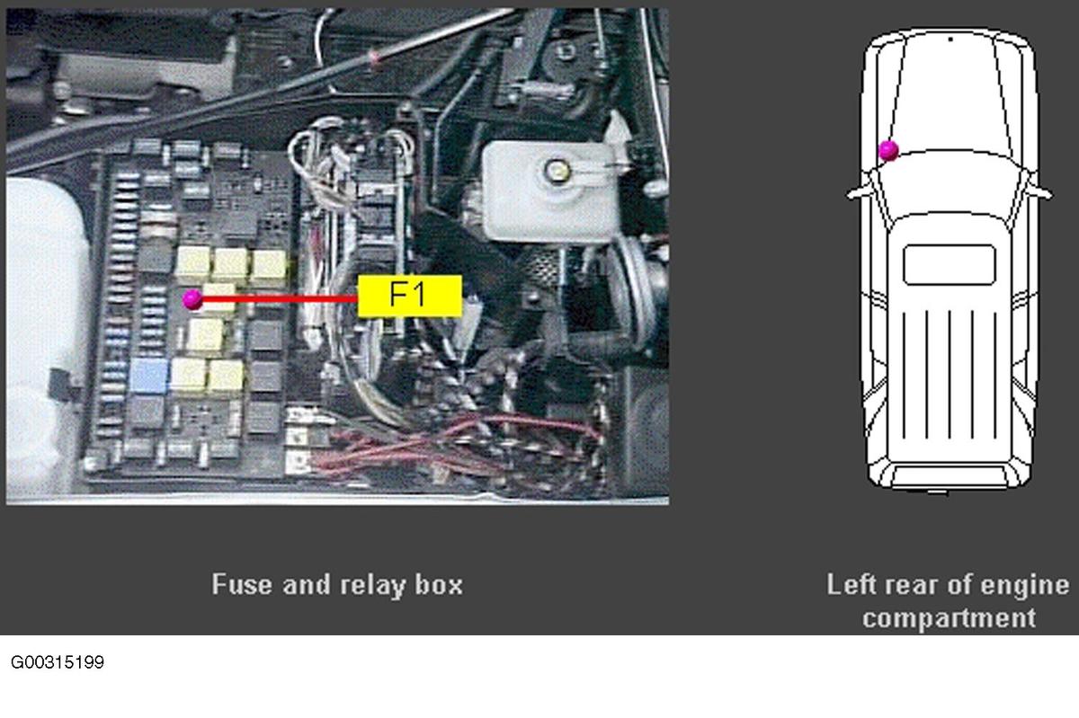 Mercedes-Benz ML320 2001 - Component Locations -  Locating Fuse & Relay Box F1