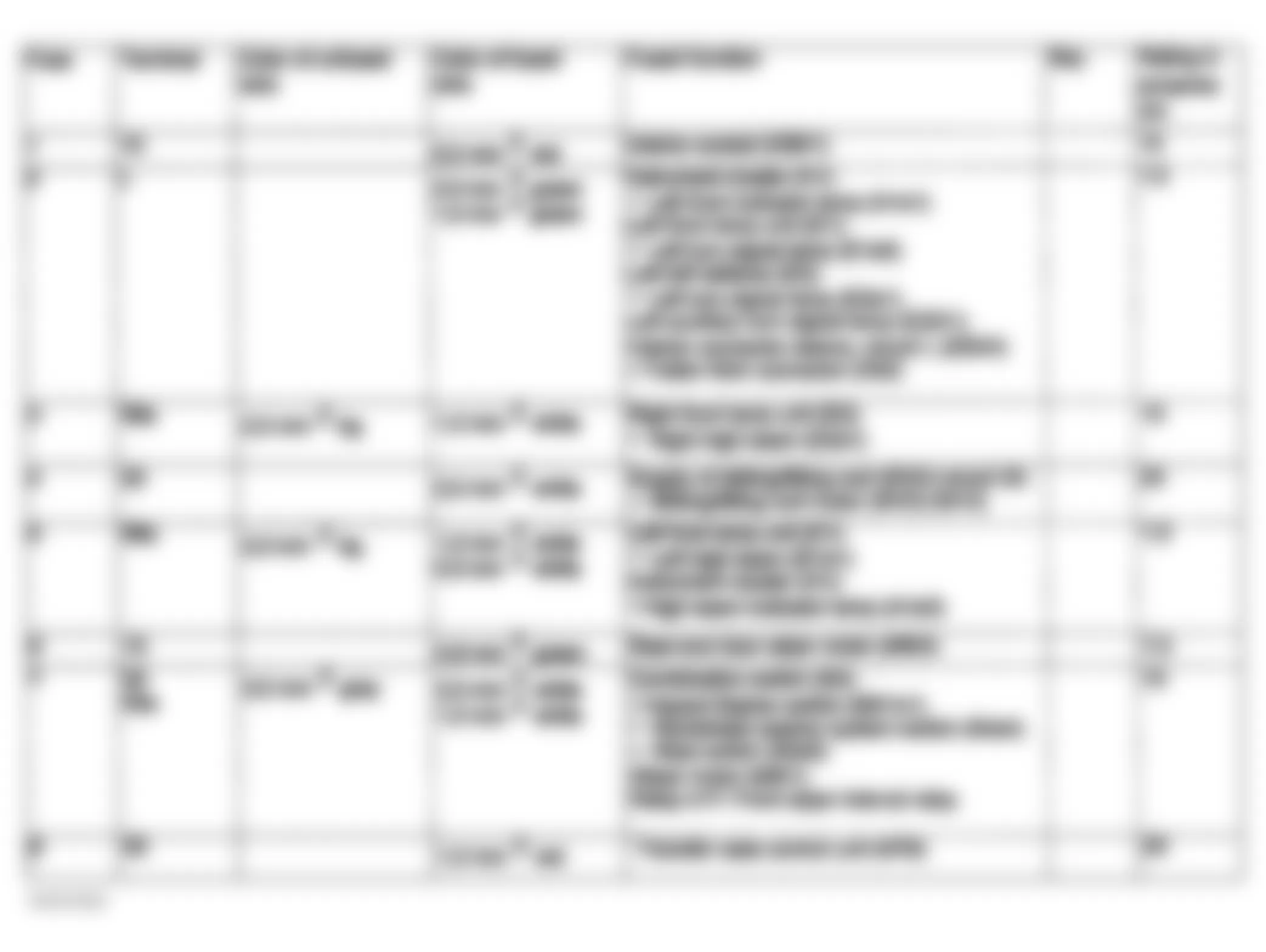 Mercedes-Benz ML320 2001 - Component Locations -  Fuse Assignments Fuse & Relay Box F1 (1 Of 6)