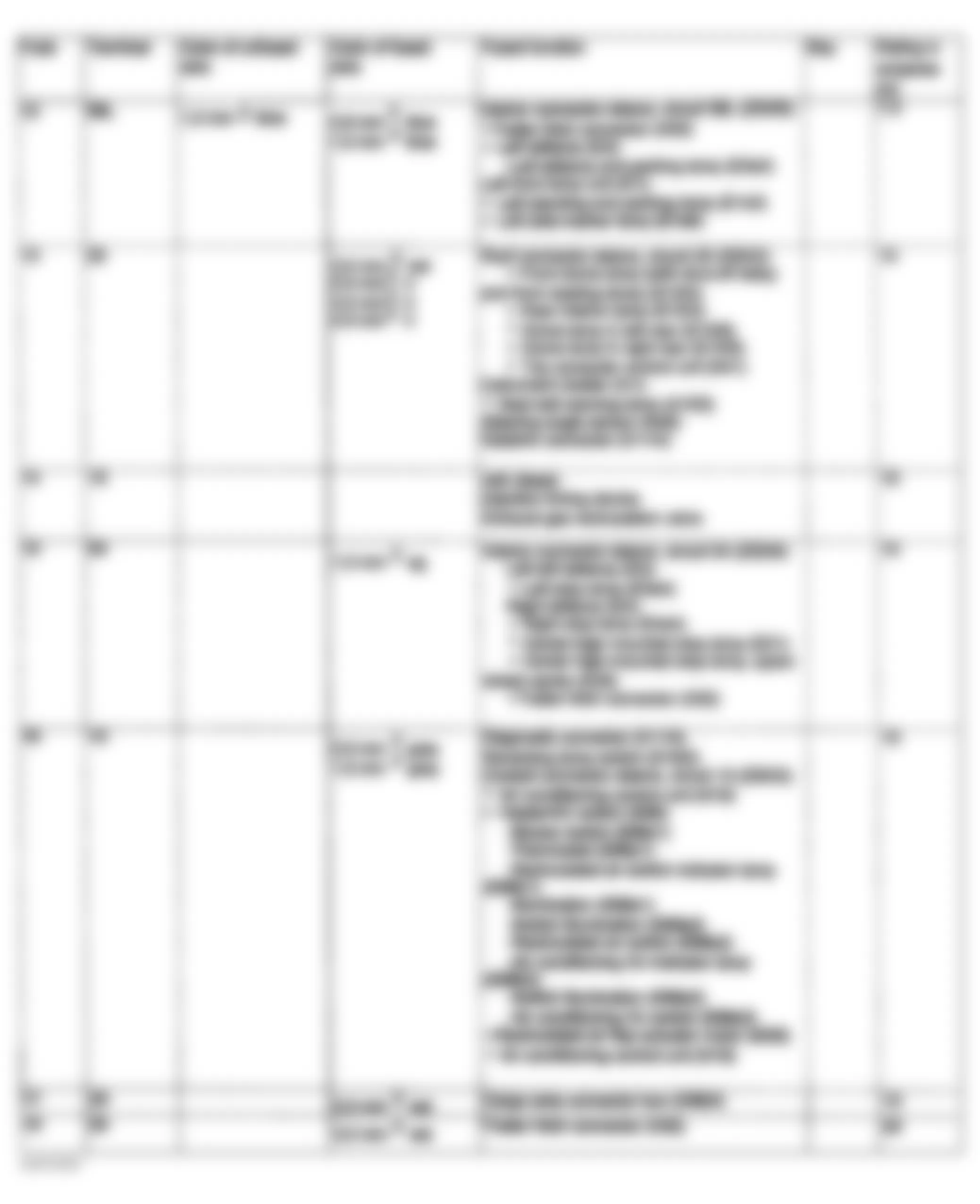 Mercedes-Benz ML320 2001 - Component Locations -  Fuse Assignments Fuse & Relay Box F1 (3 Of 6)