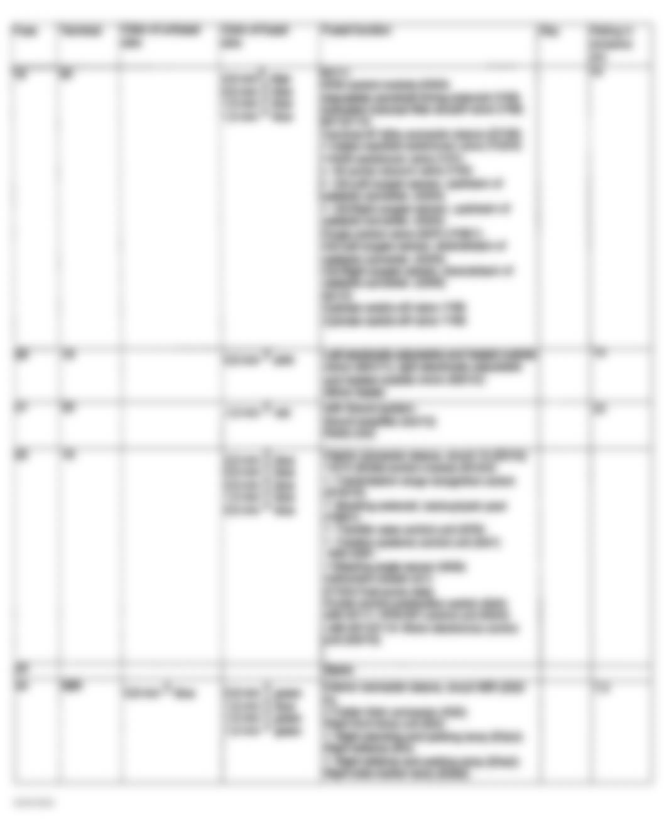 Mercedes-Benz ML320 2001 - Component Locations -  Fuse Assignments Fuse & Relay Box F1 (4 Of 6)