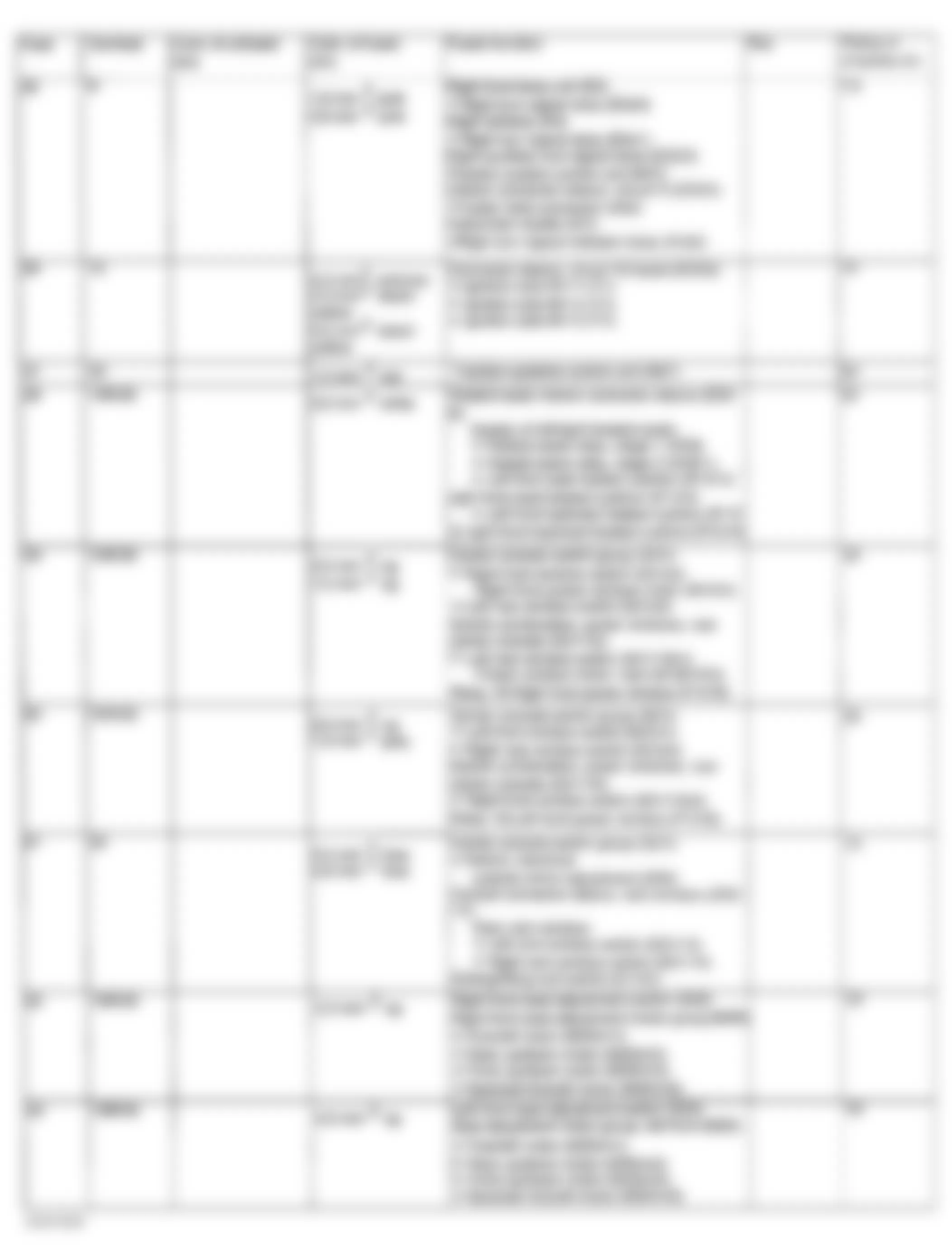 Mercedes-Benz ML320 2001 - Component Locations -  Fuse Assignments Fuse & Relay Box F1 (5 Of 6)