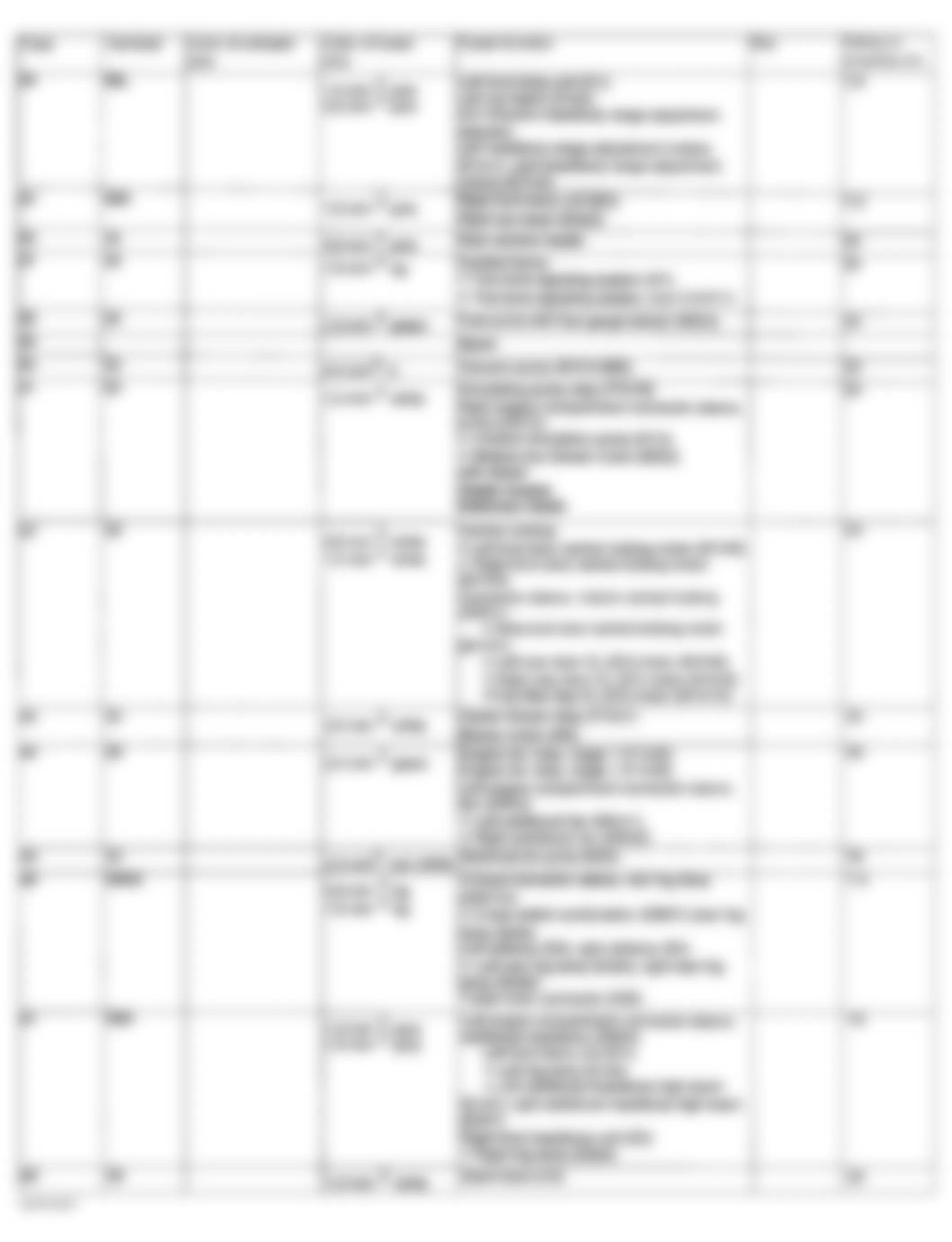 Mercedes-Benz ML320 2001 - Component Locations -  Fuse Assignments Fuse & Relay Box F1 (6 Of 6)