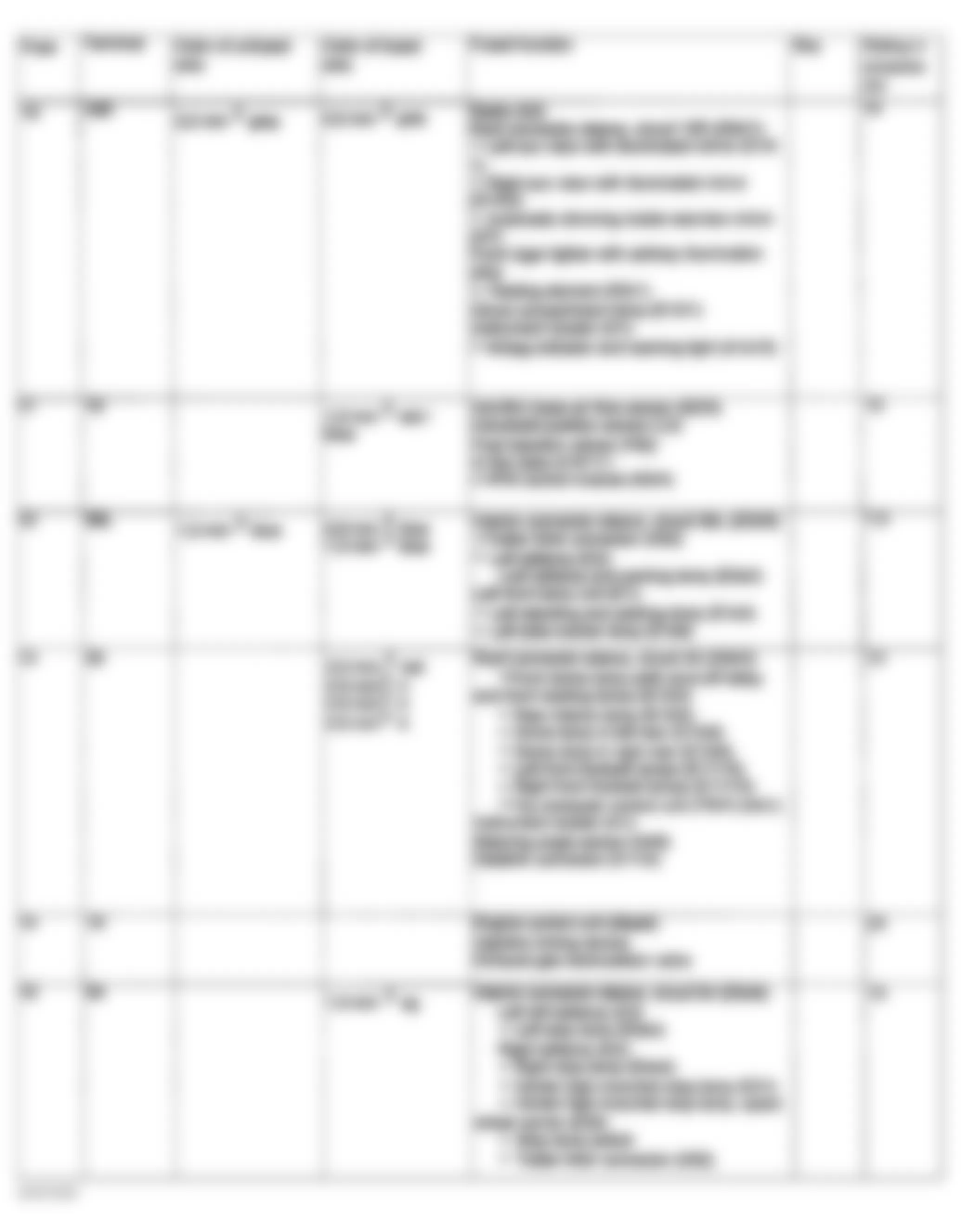 Mercedes-Benz ML320 2001 - Component Locations -  Fuse Assignments Fuse & Relay Box F1 (2 Of 5)