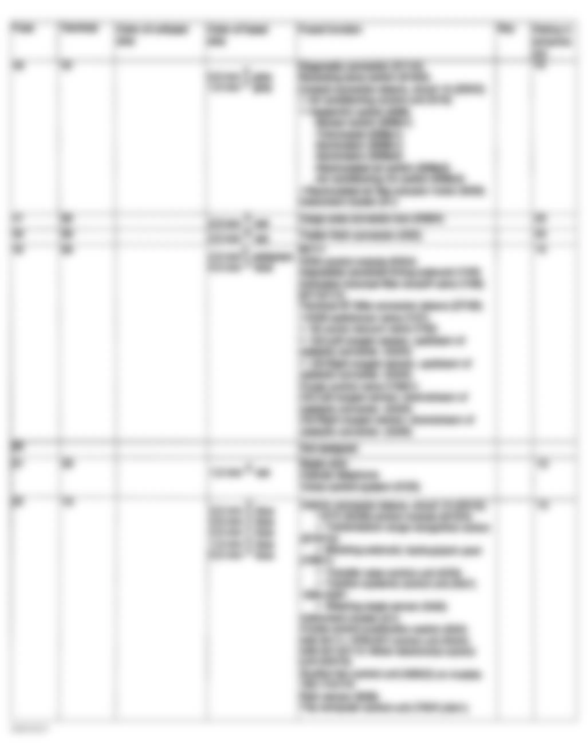 Mercedes-Benz ML320 2001 - Component Locations -  Fuse Assignments Fuse & Relay Box F1 (3 Of 5)